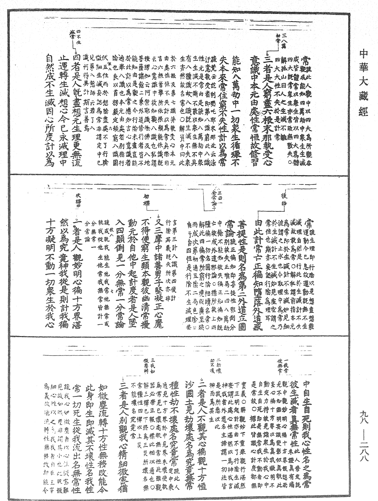 File:《中華大藏經》 第98冊 第288頁.png