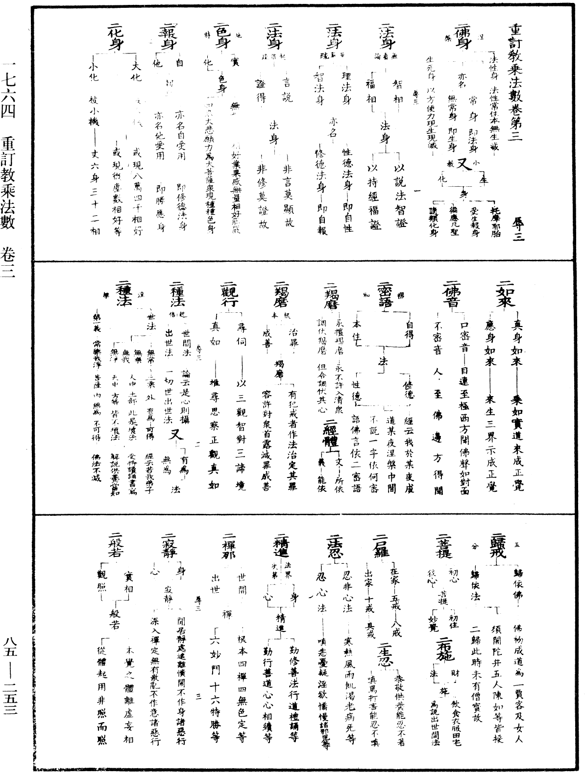 重訂教乘法數《中華大藏經》_第85冊_第0253頁