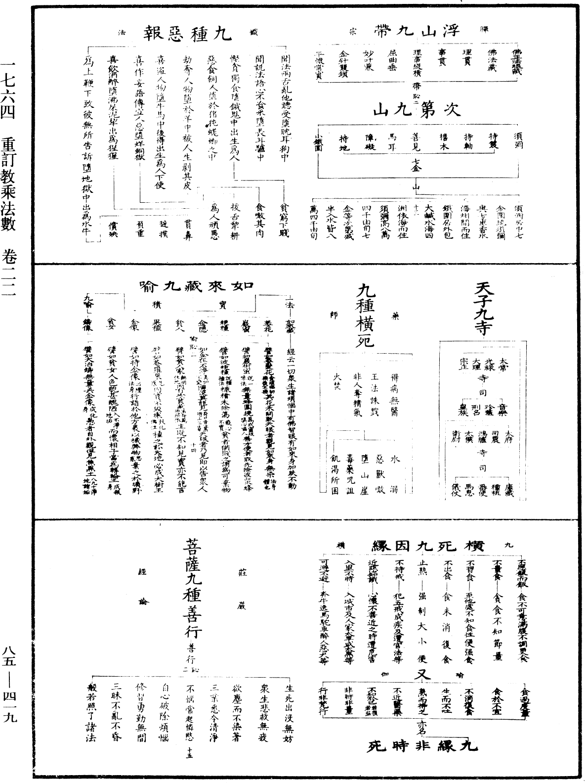 重订教乘法数《中华大藏经》_第85册_第0419页