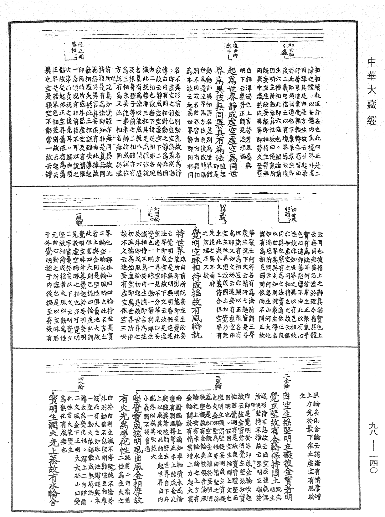 File:《中華大藏經》 第98冊 第140頁.png