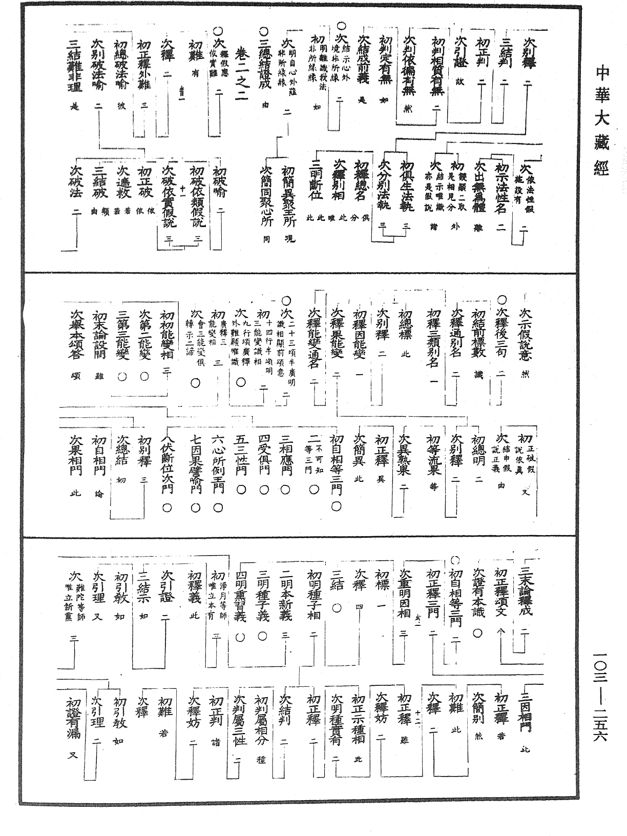 成唯識論音響補遺《中華大藏經》_第103冊_第256頁