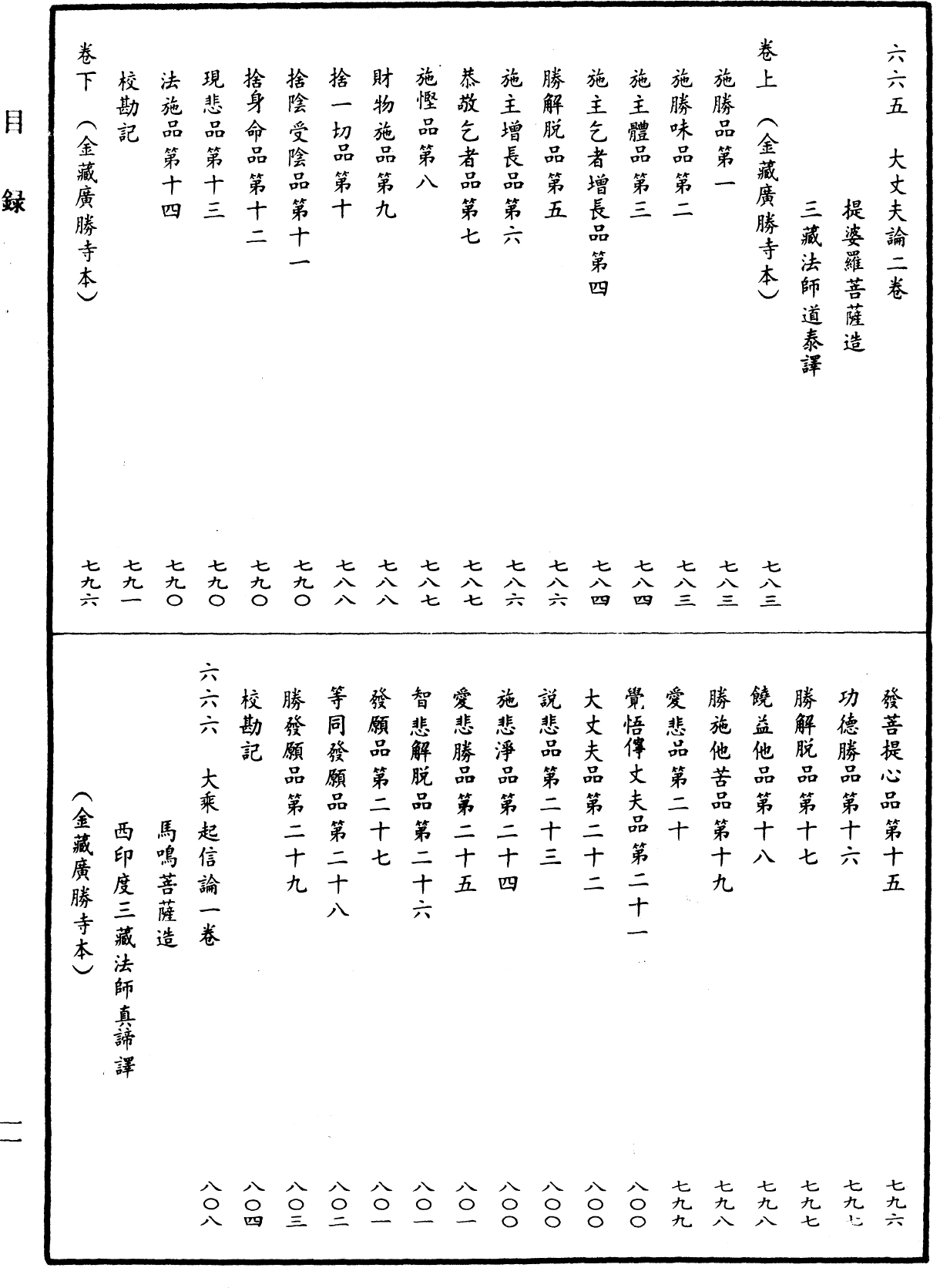 File:《中華大藏經》 第30冊 目録 (11).png