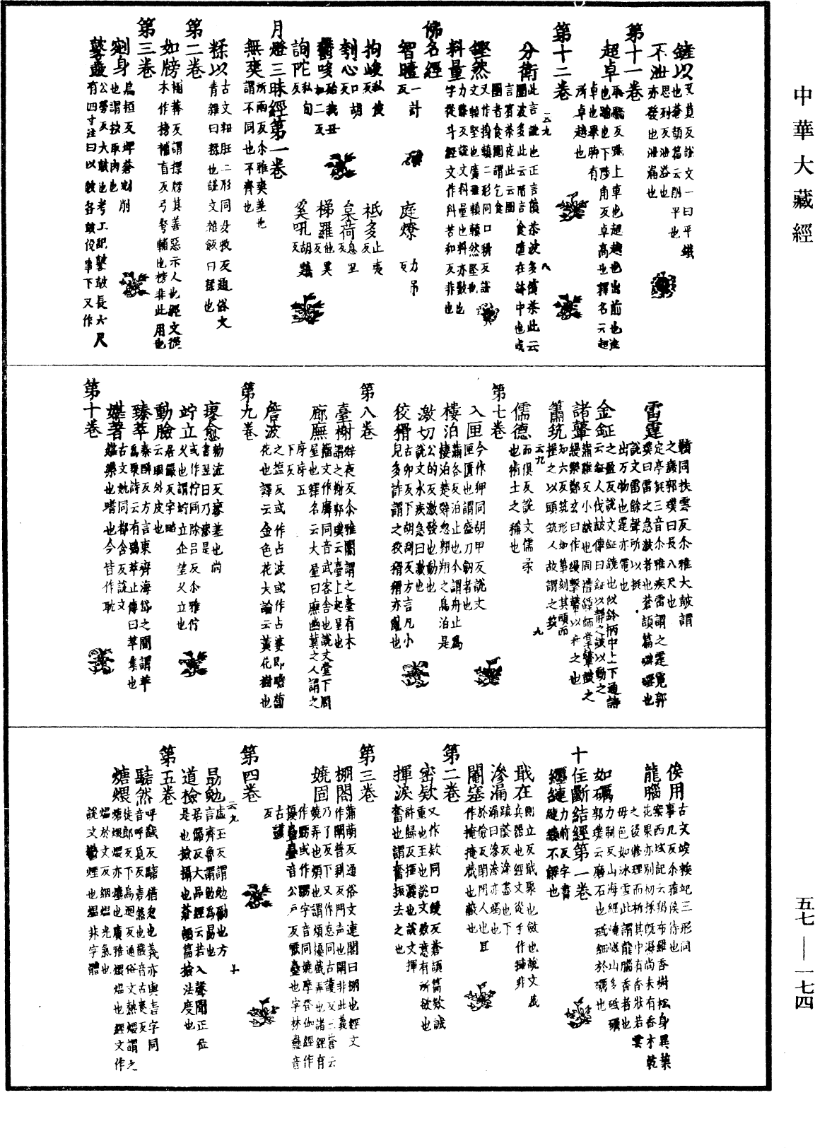 File:《中華大藏經》 第57冊 第0174頁.png