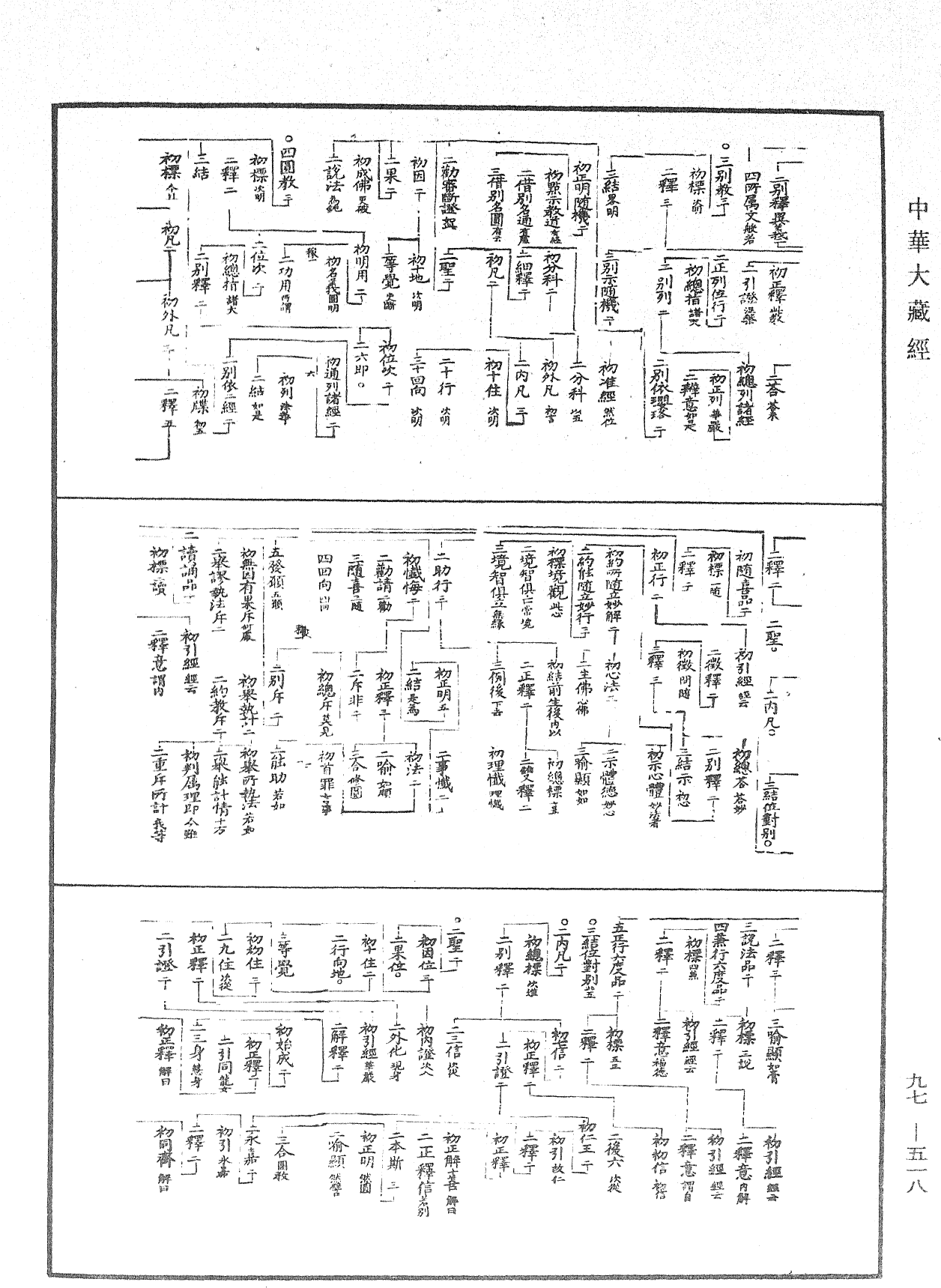 File:《中華大藏經》 第97冊 第518頁.png