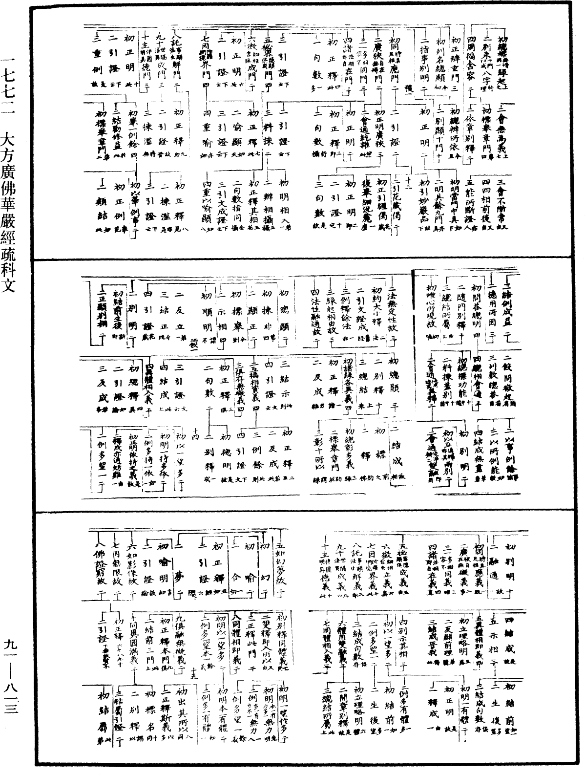 大方廣佛華嚴經疏科文《中華大藏經》_第91冊_第0813頁