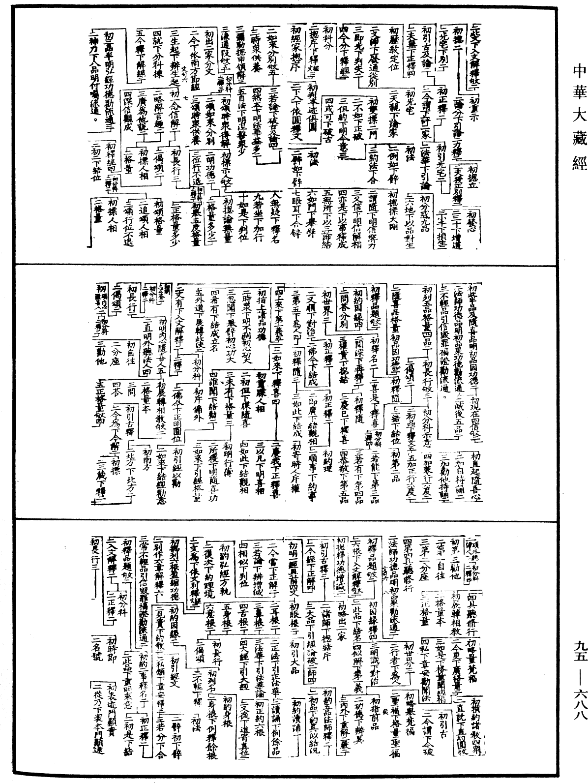 File:《中華大藏經》 第95冊 第688頁.png