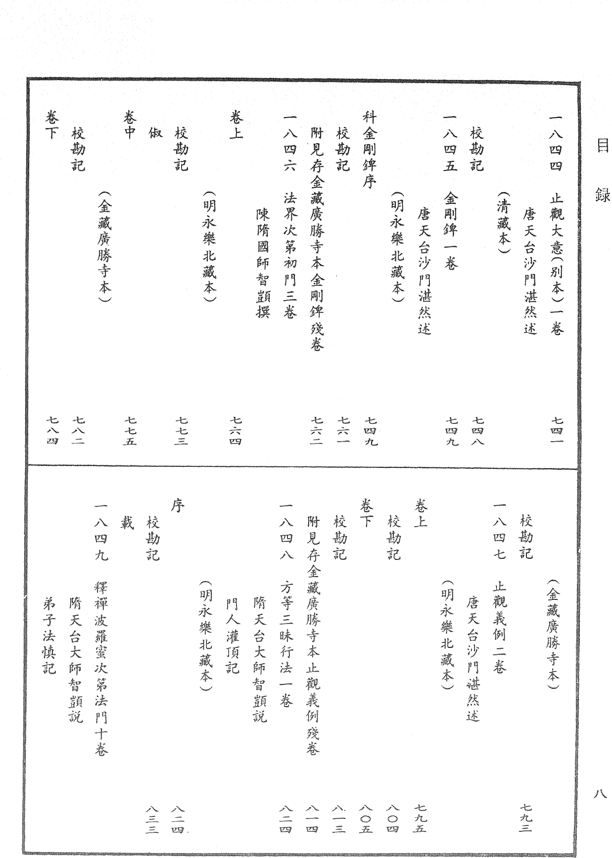 File:《中華大藏經》 第97冊 目録 (8).png