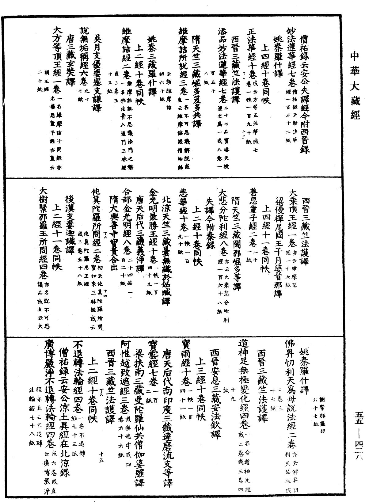 開元釋教錄《中華大藏經》_第55冊_第428頁