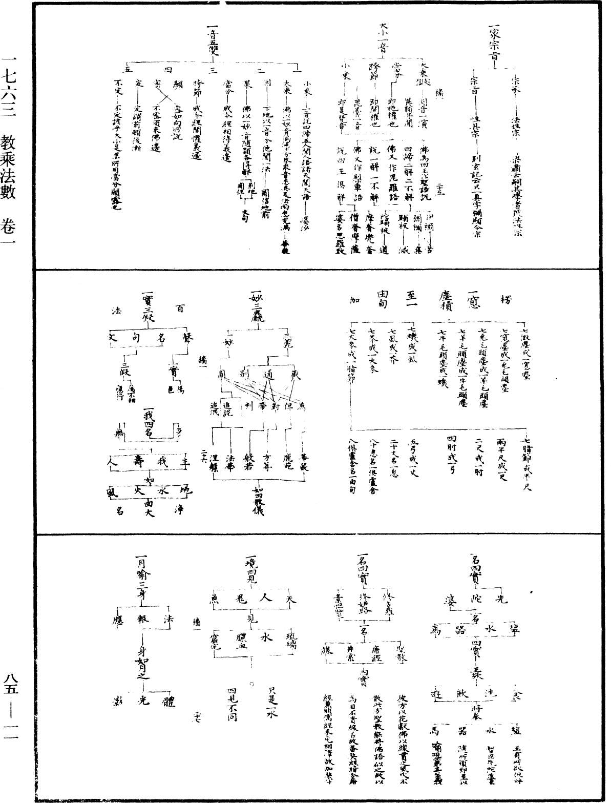 教乘法数《中华大藏经》_第85册_第0011页