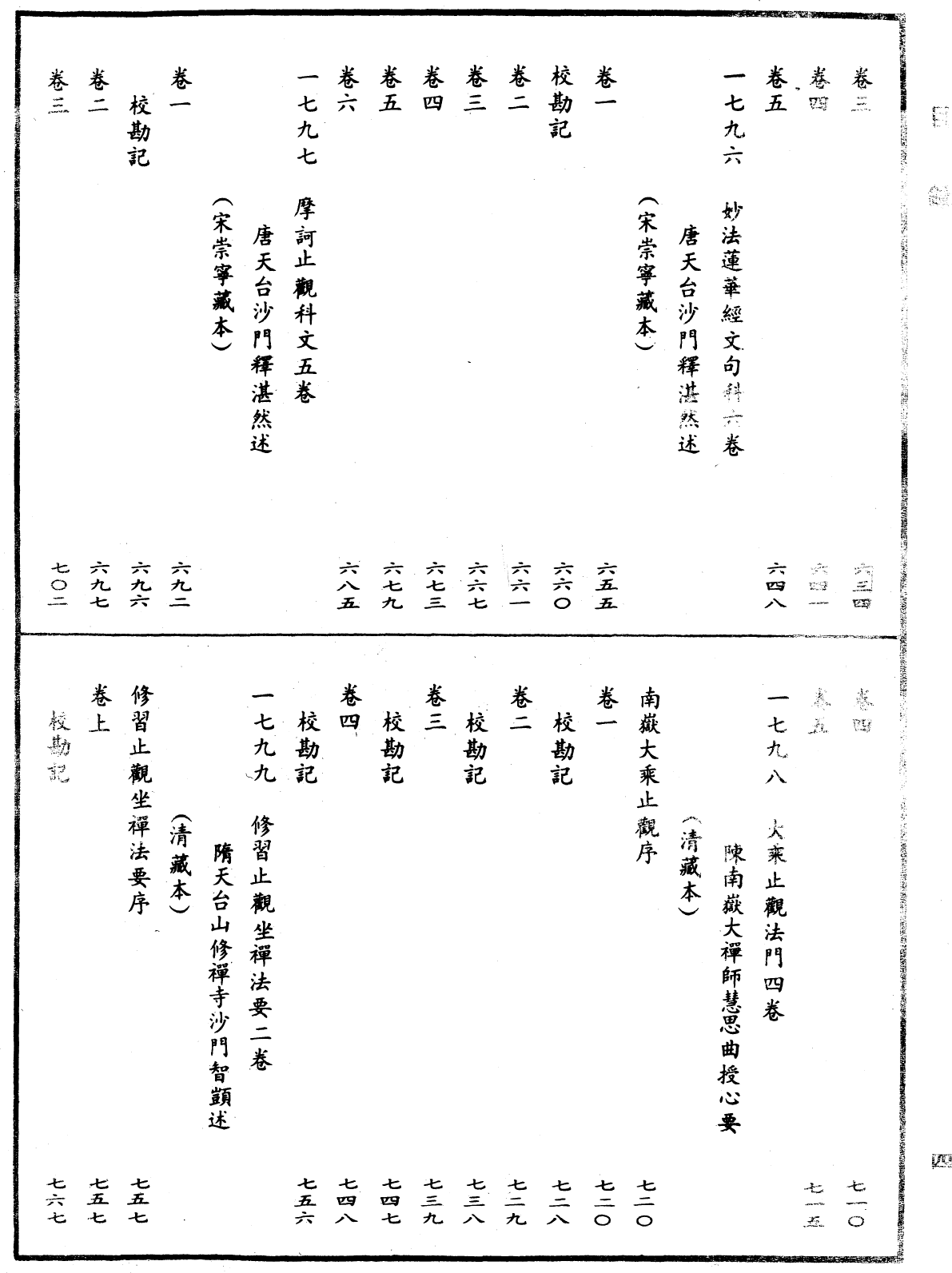 File:《中華大藏經》 第95冊 目録 (4).png