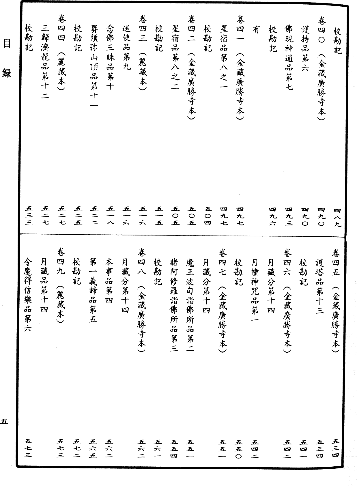 File:《中華大藏經》 第10冊 目録 (5).png