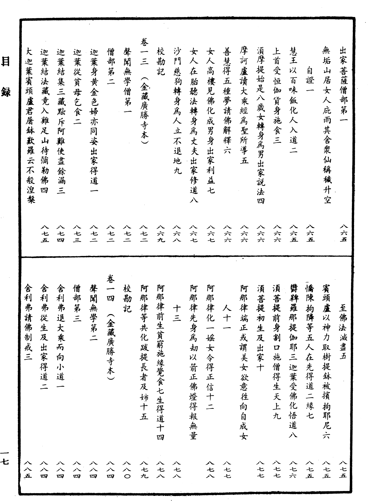 File:《中華大藏經》 第52冊 目録 (17).png