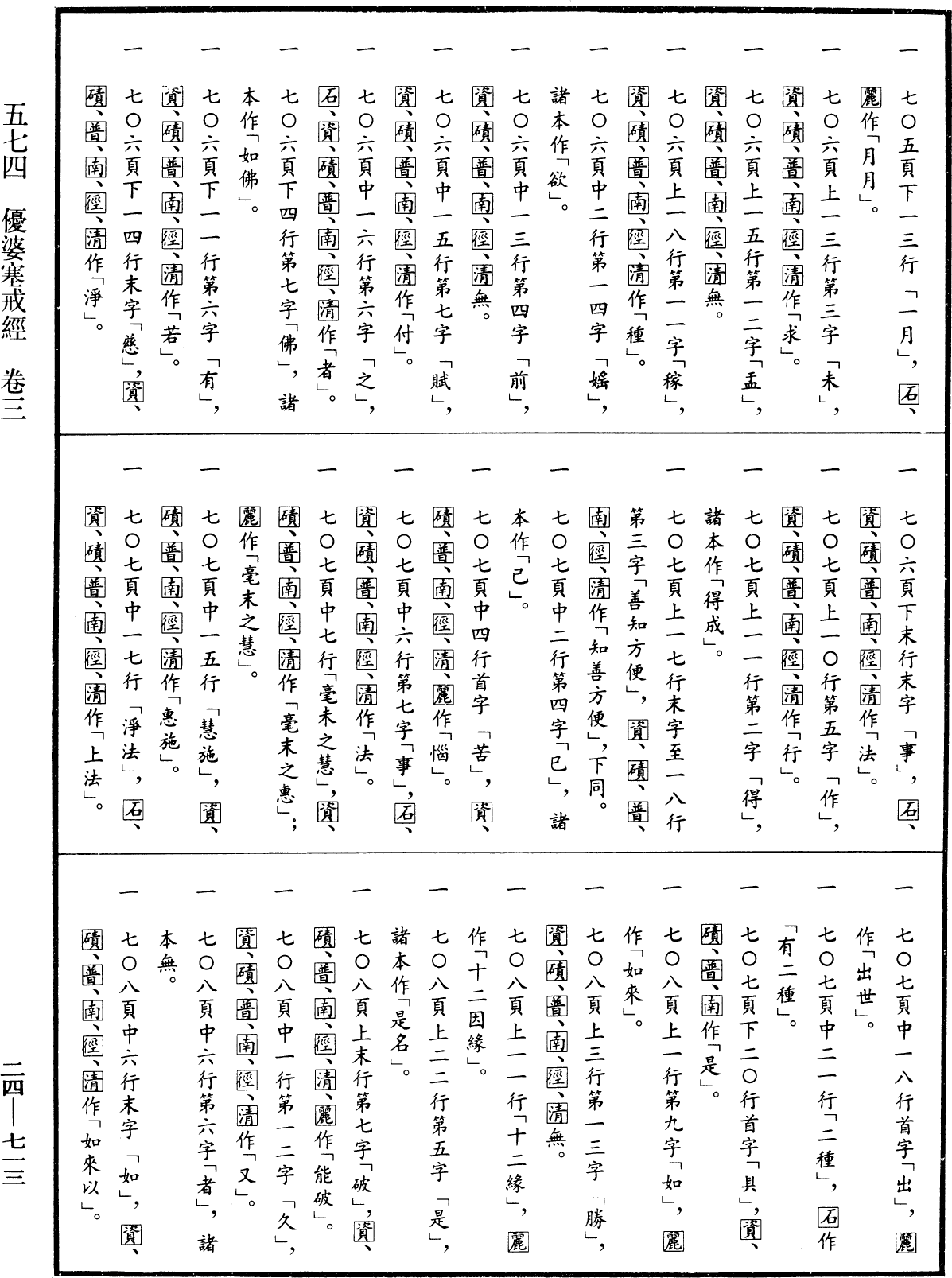 File:《中華大藏經》 第24冊 第713頁.png