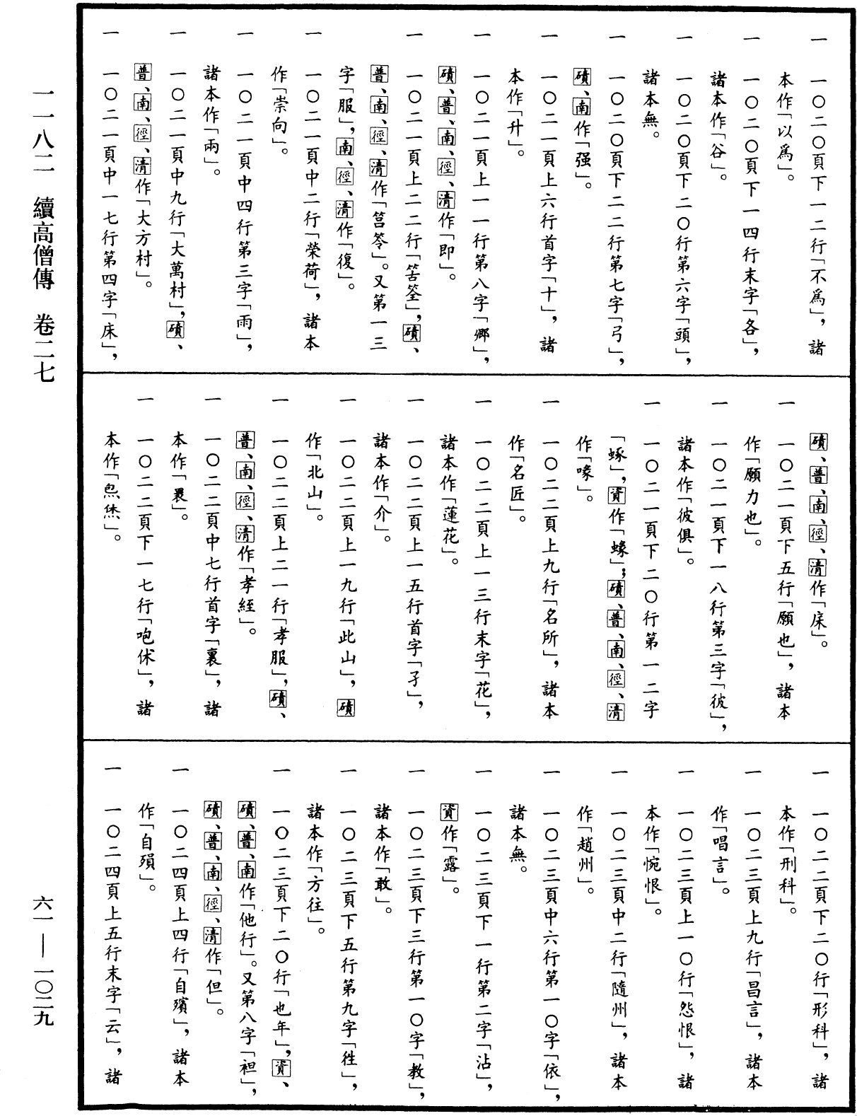 File:《中華大藏經》 第61冊 第1029頁.png