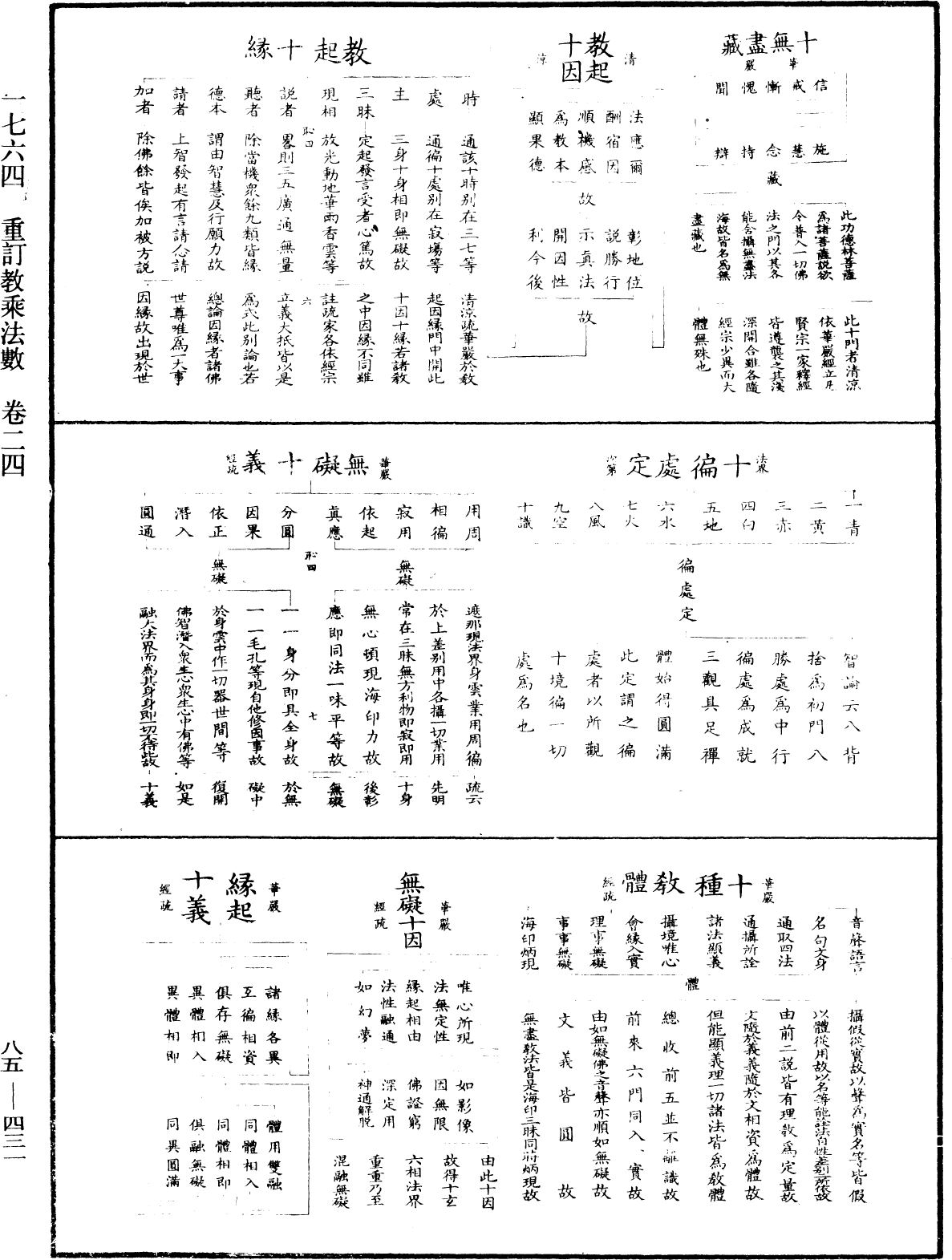 重訂教乘法數《中華大藏經》_第85冊_第0431頁