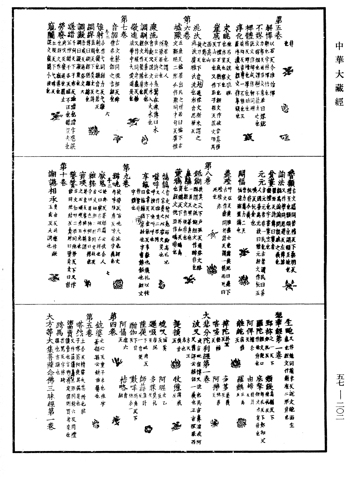 File:《中華大藏經》 第57冊 第0202頁.png