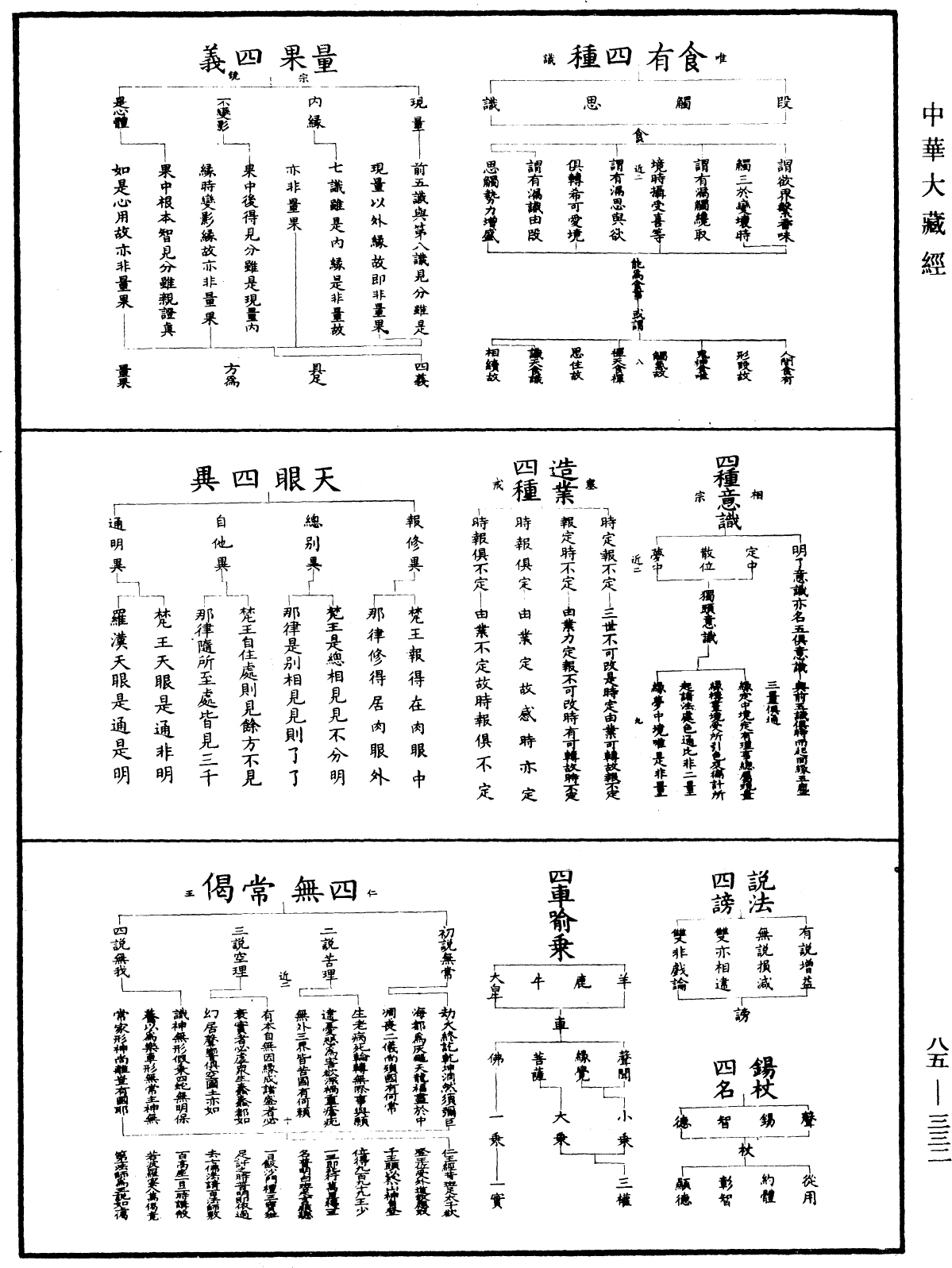 File:《中華大藏經》 第85冊 第0332頁.png