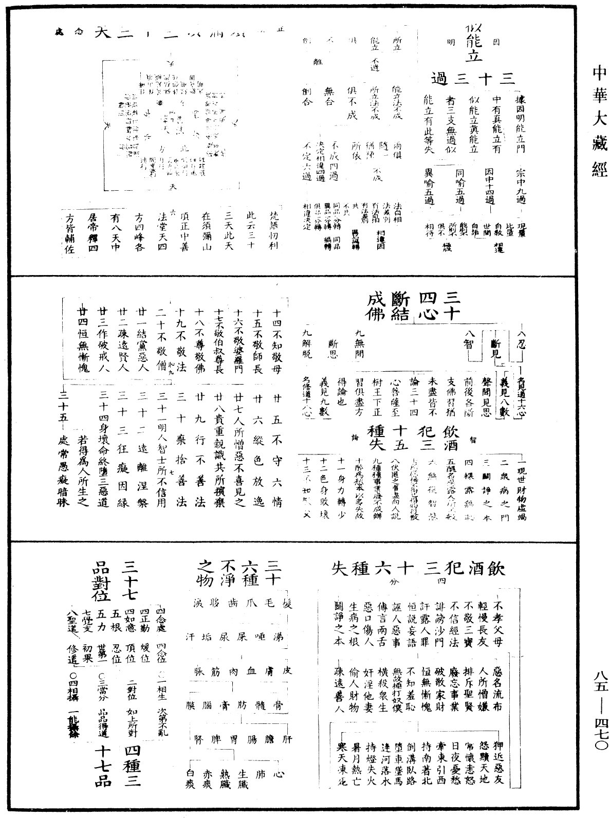 File:《中華大藏經》 第85冊 第0470頁.png