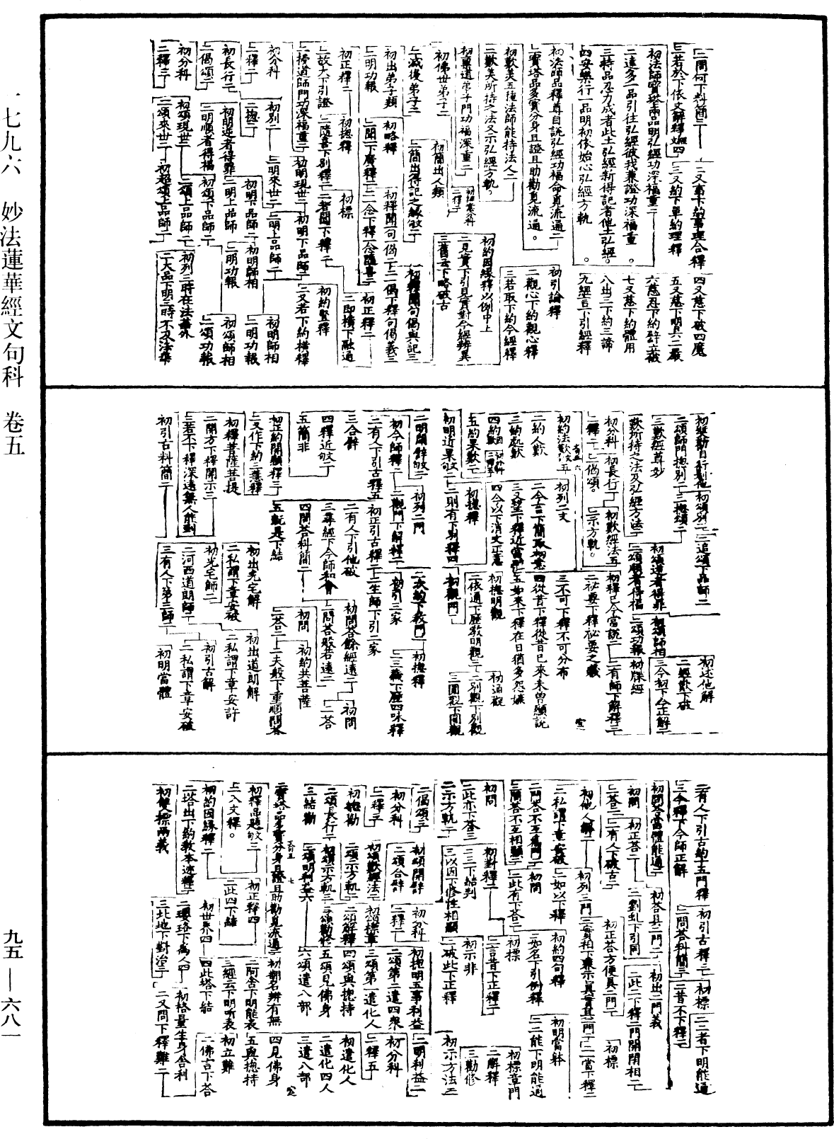File:《中華大藏經》 第95冊 第681頁.png