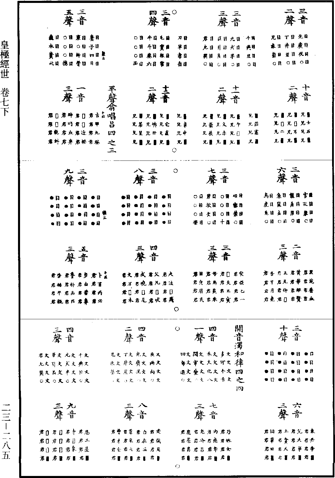 皇極經世《道藏》第23冊_第285頁