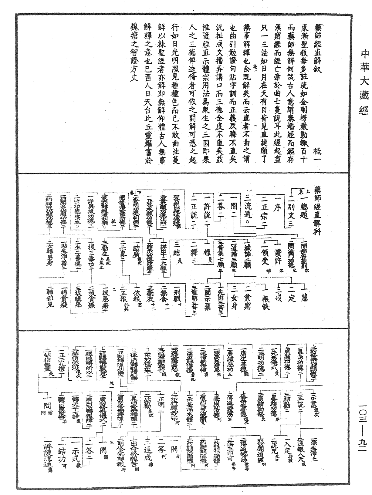 File:《中華大藏經》 第103冊 第092頁.png