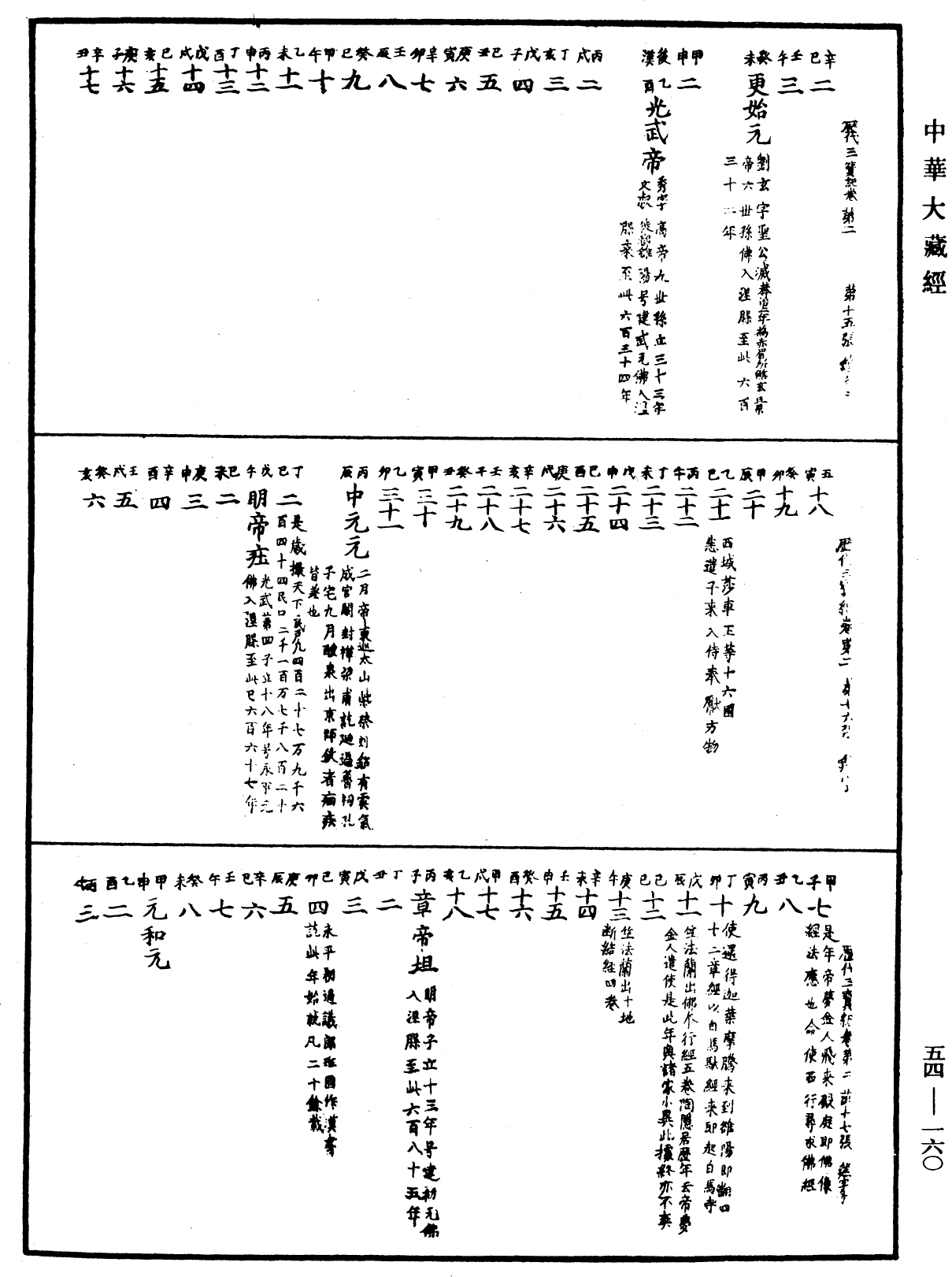 歷代三寶紀《中華大藏經》_第54冊_第160頁