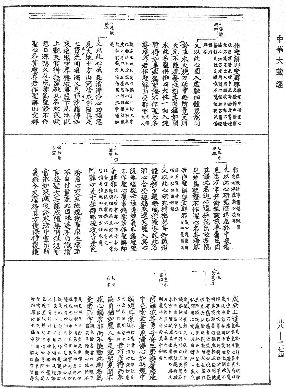 File:《中華大藏經》 第98冊 第274頁.png