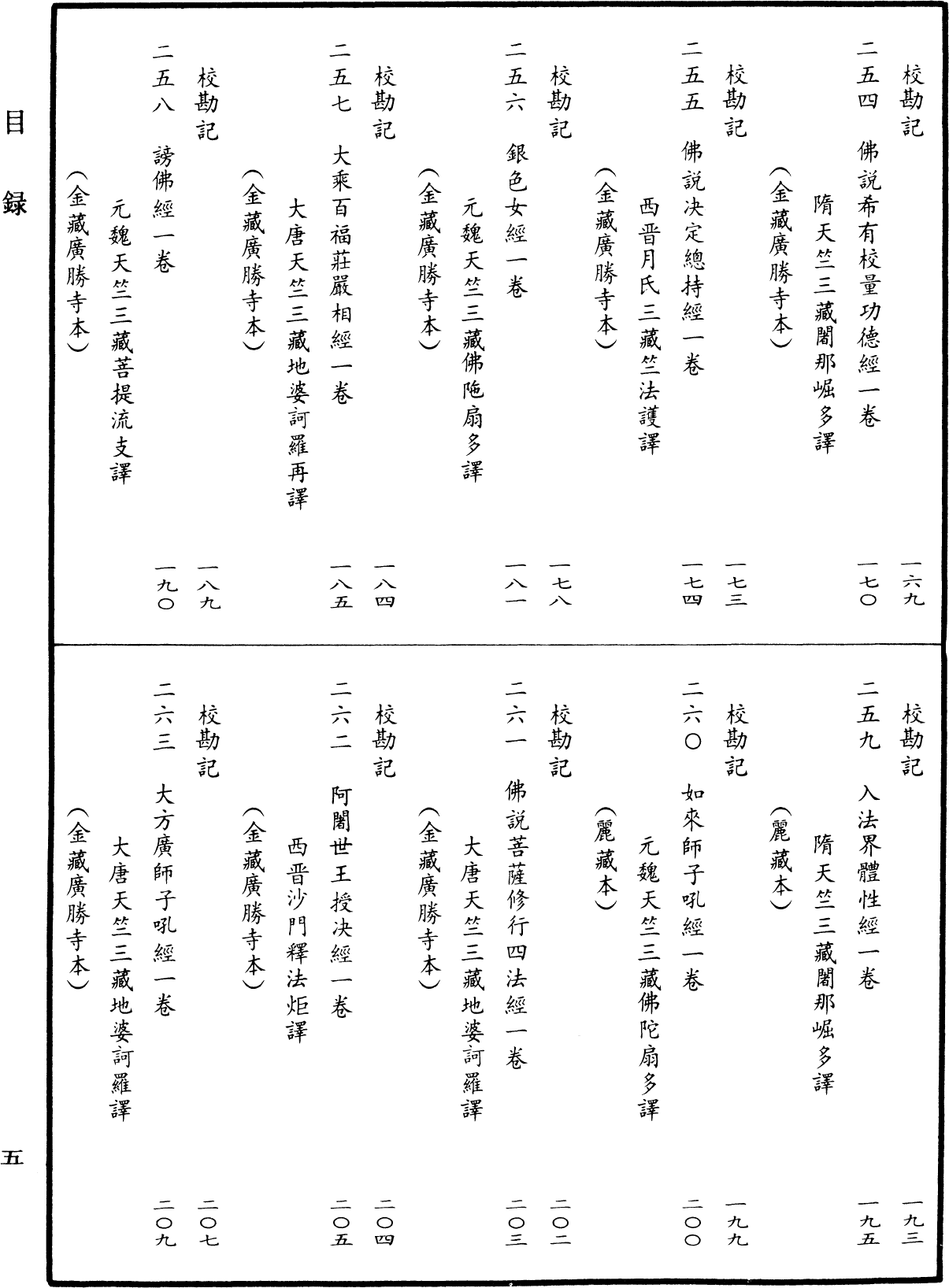 File:《中華大藏經》 第19冊 目録 (5).png