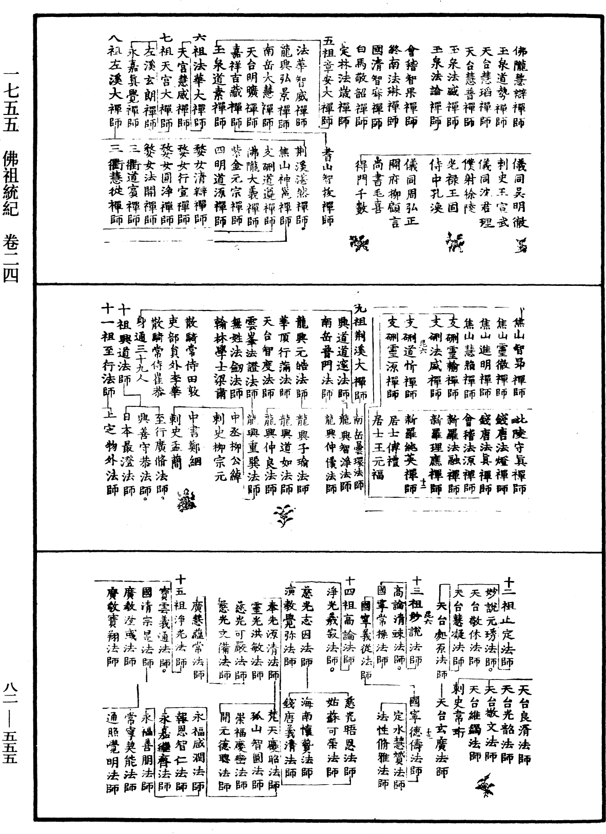 佛祖统纪《中华大藏经》_第82册_第0555页