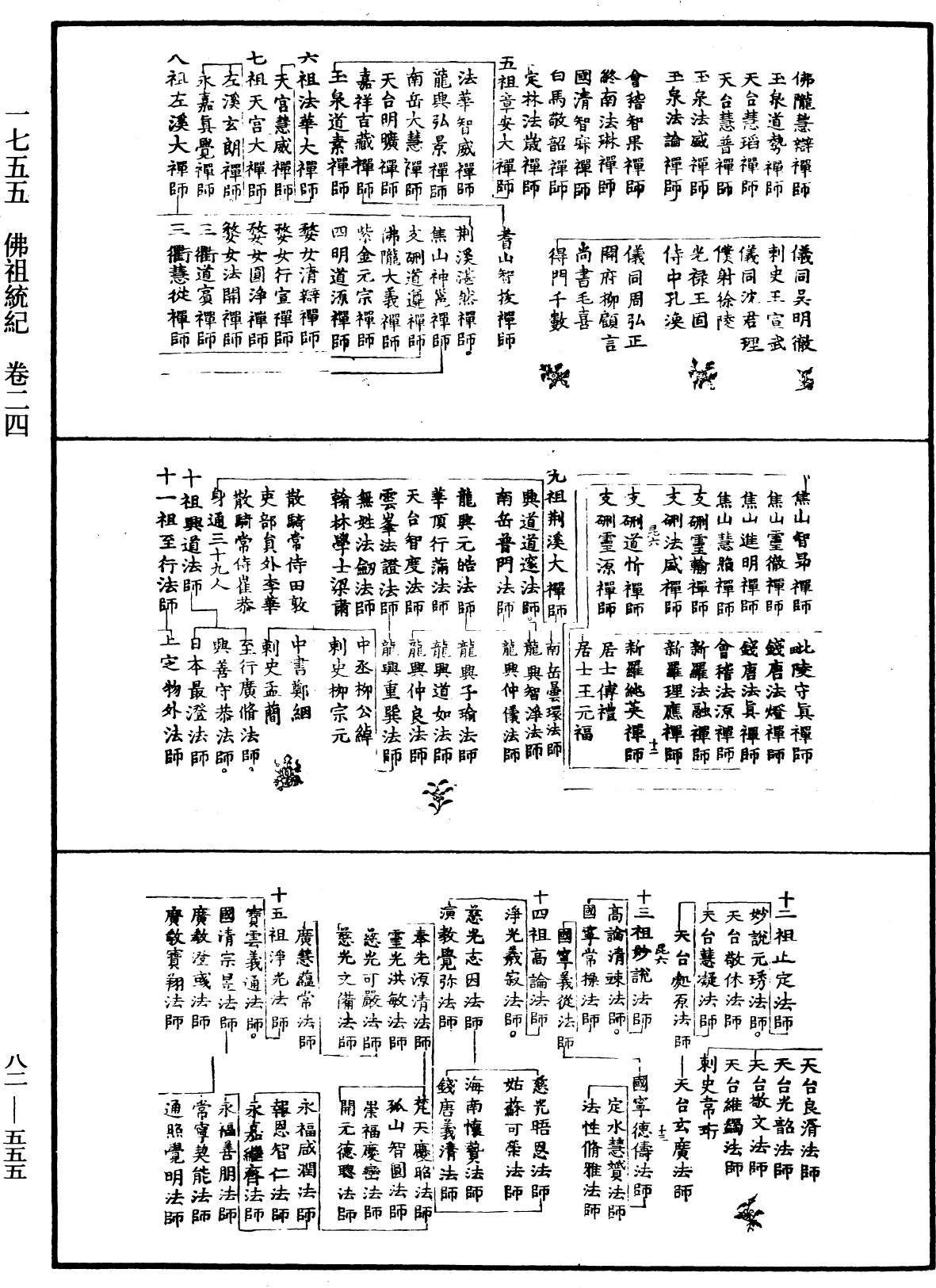 File:《中華大藏經》 第82冊 第0555頁.png