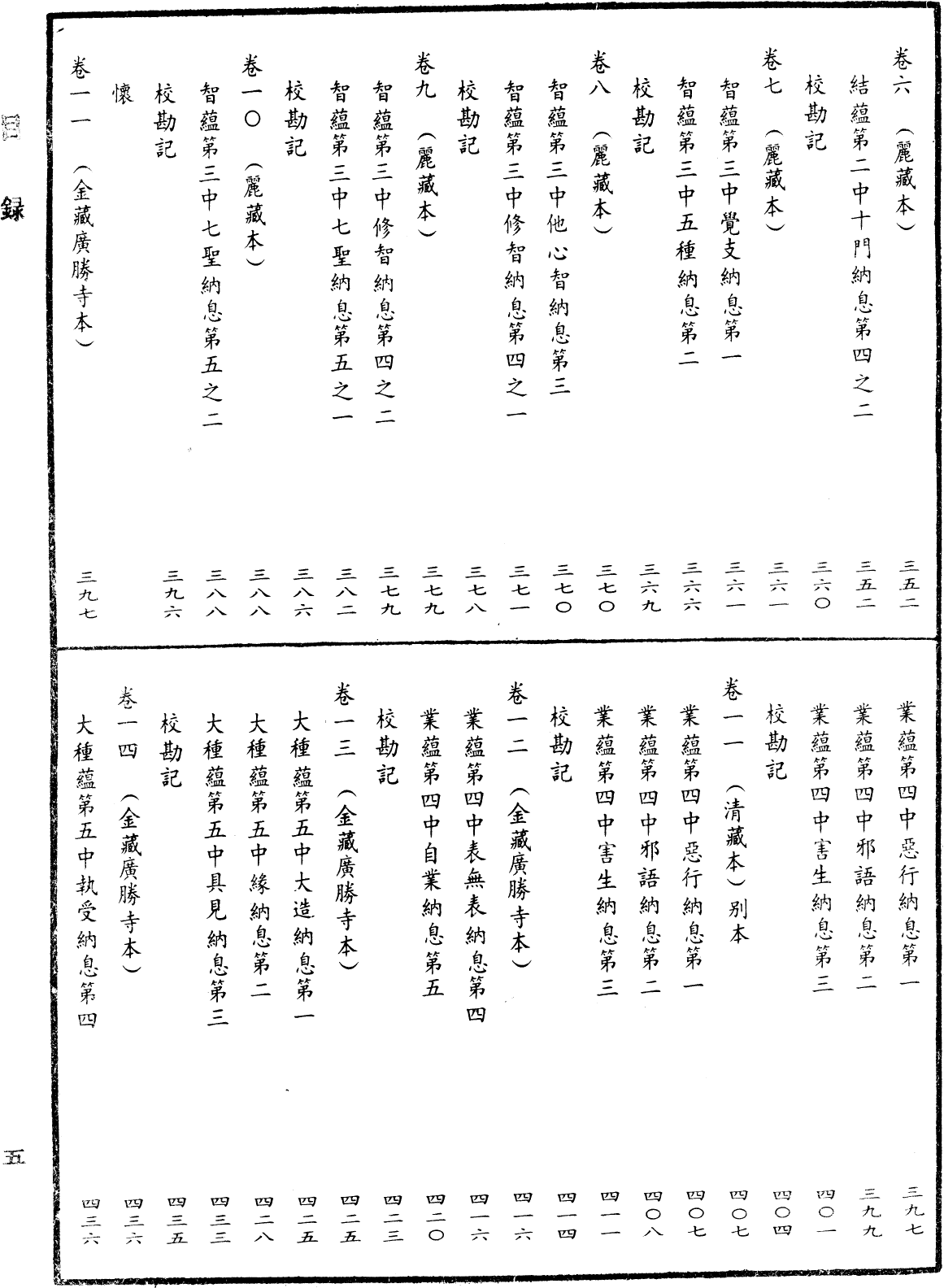 File:《中華大藏經》 第43冊 目録 (5).png