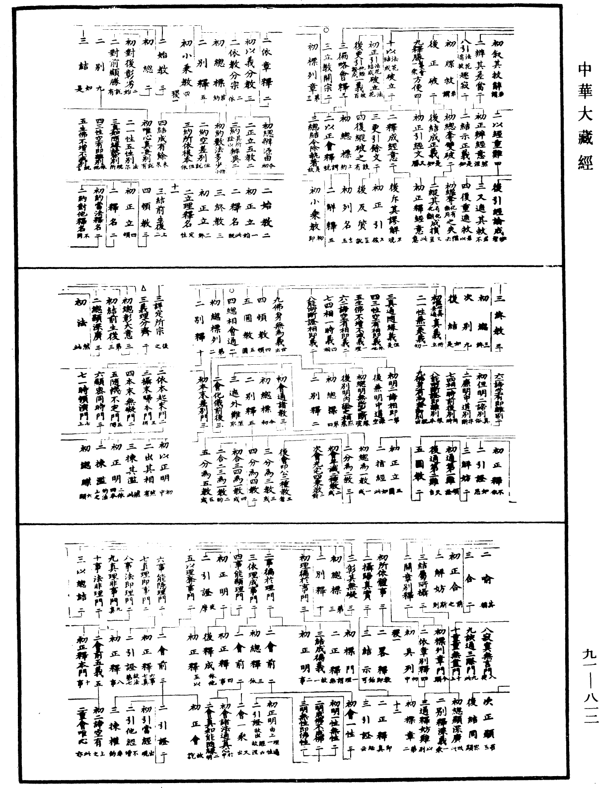 File:《中華大藏經》 第91冊 第0812頁.png