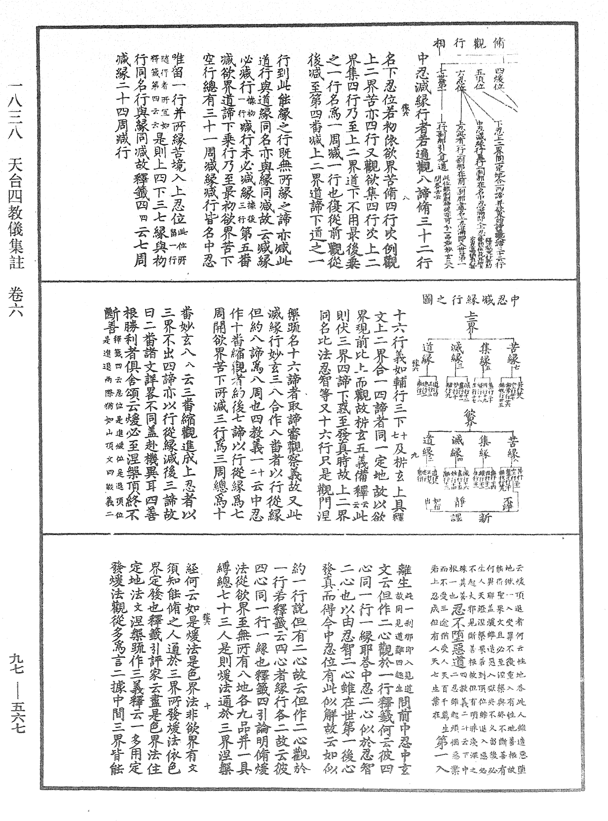 File:《中華大藏經》 第97冊 第567頁.png