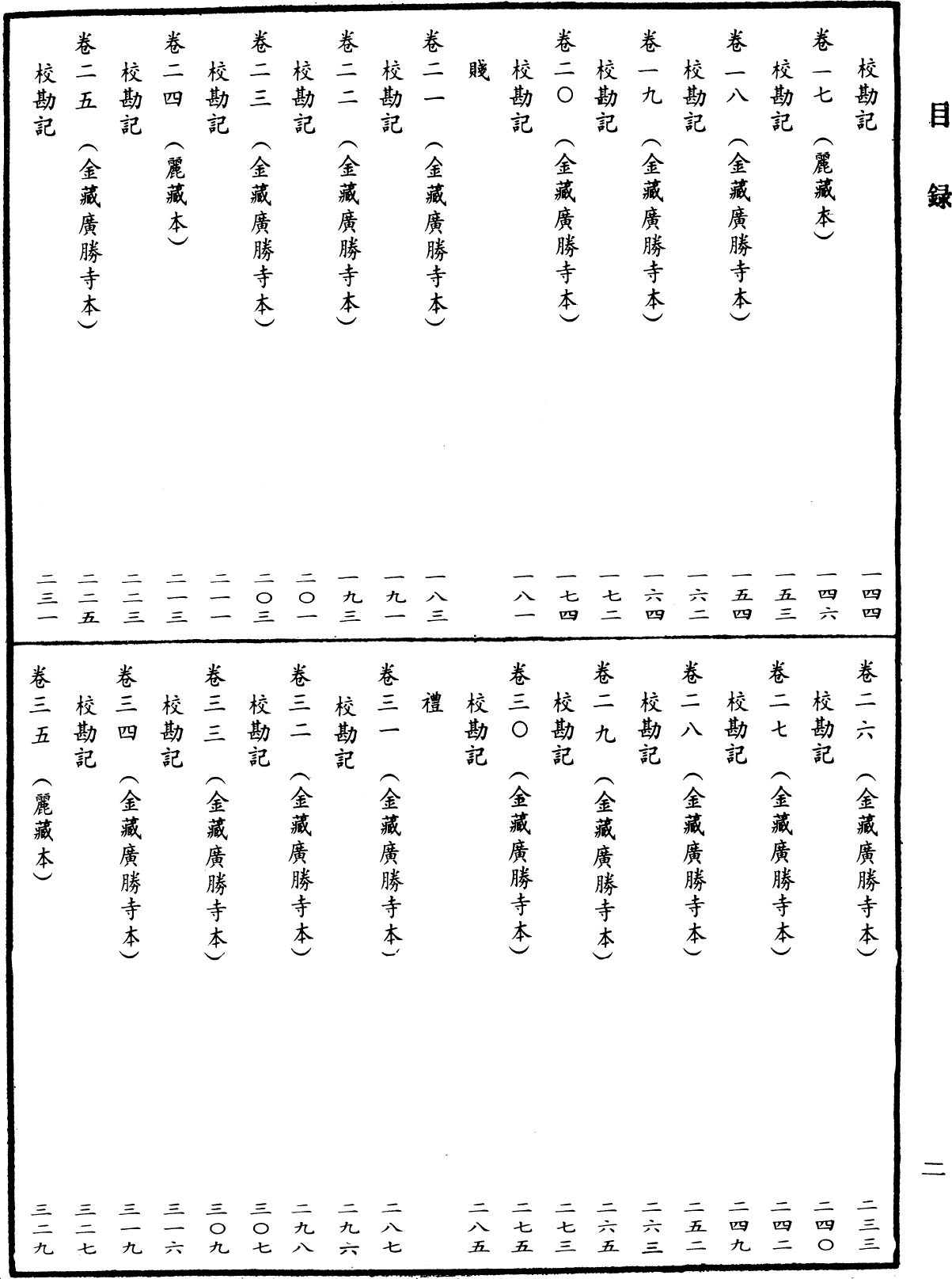 File:《中華大藏經》 第39冊 目録 (2).png