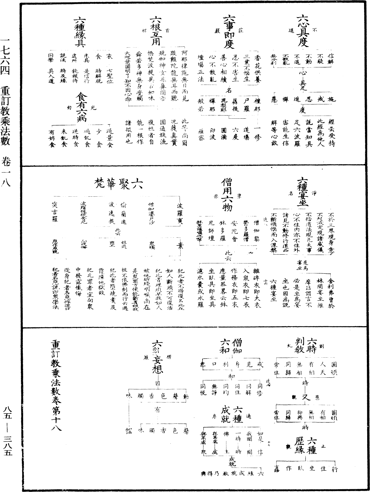 重订教乘法数《中华大藏经》_第85册_第0385页