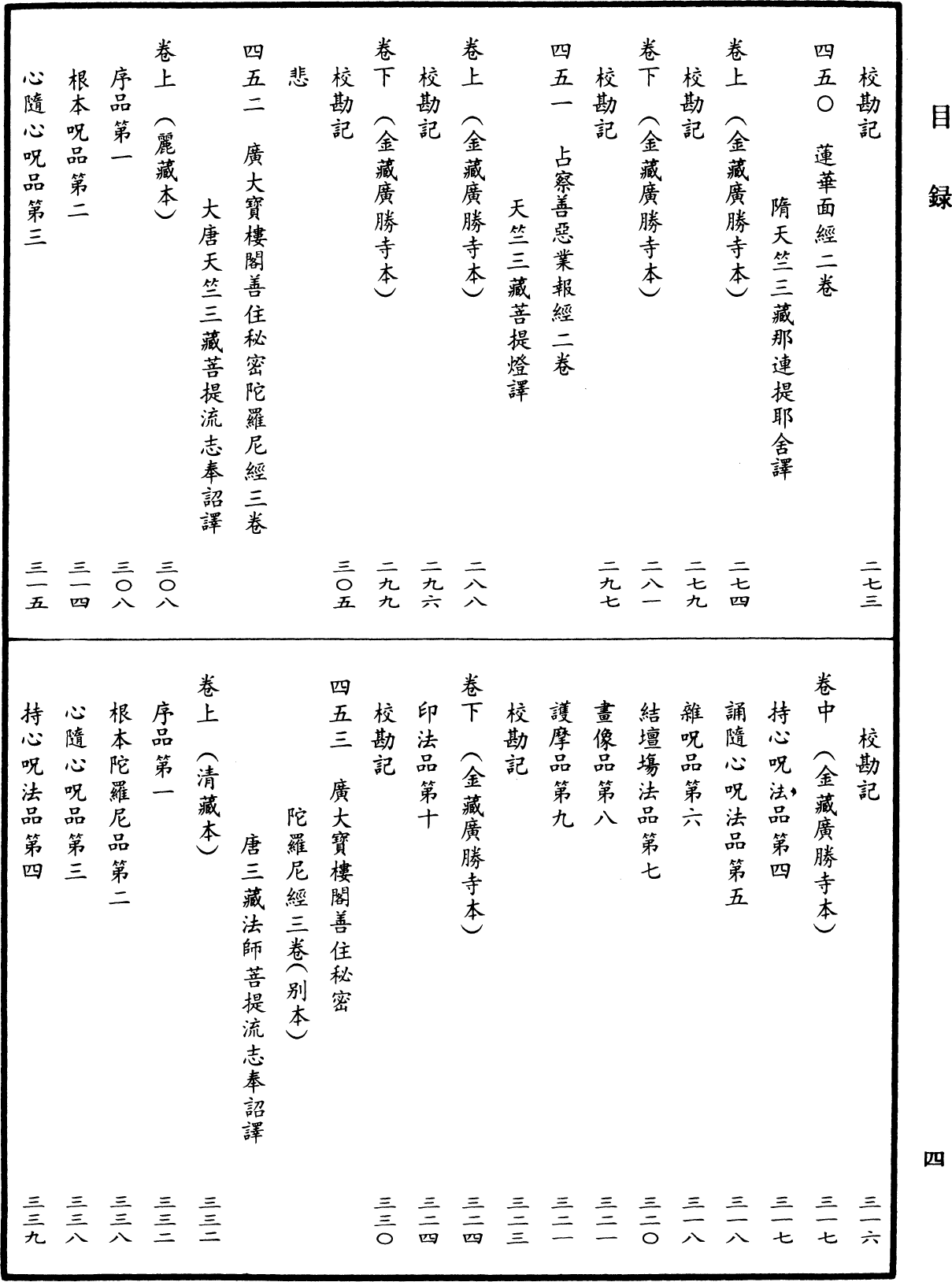 File:《中華大藏經》 第23冊 目録 (4).png