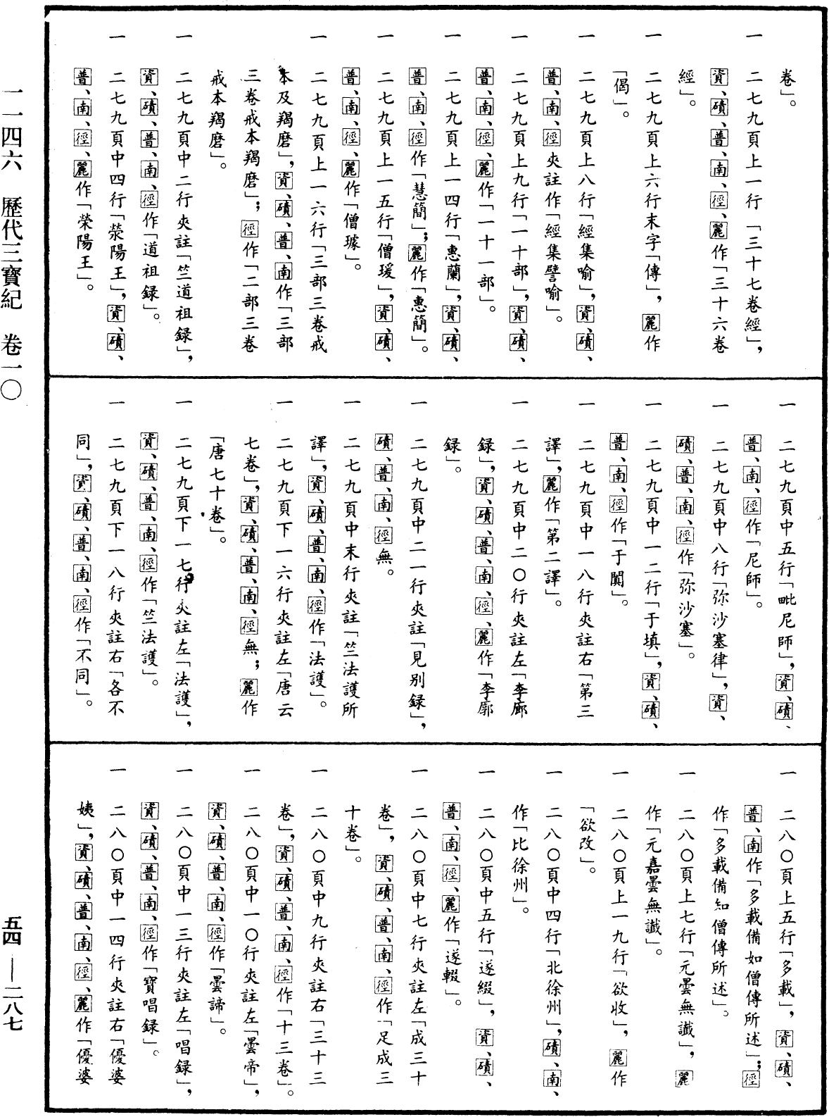 歷代三寶紀《中華大藏經》_第54冊_第287頁