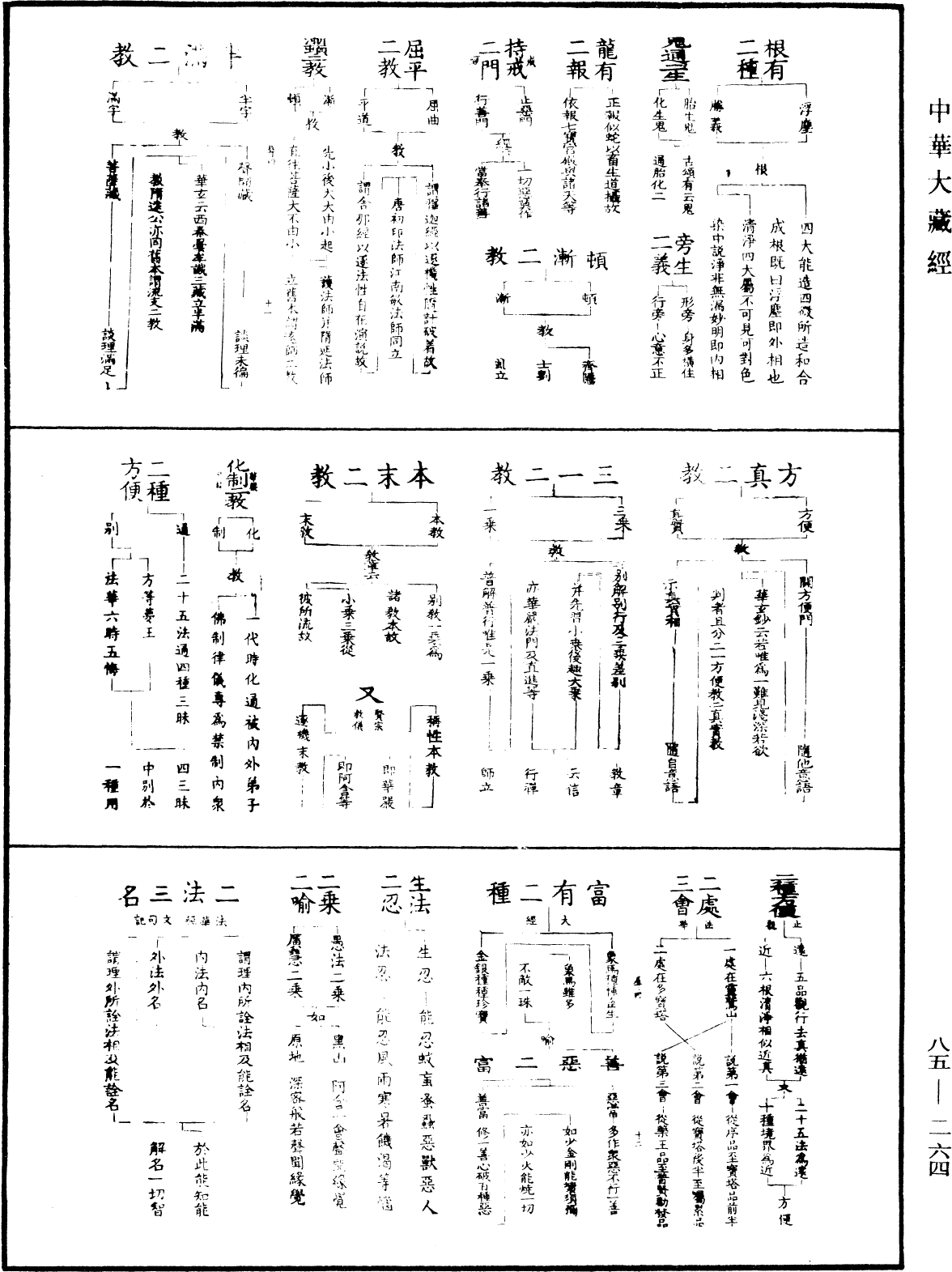 重訂教乘法數《中華大藏經》_第85冊_第0264頁