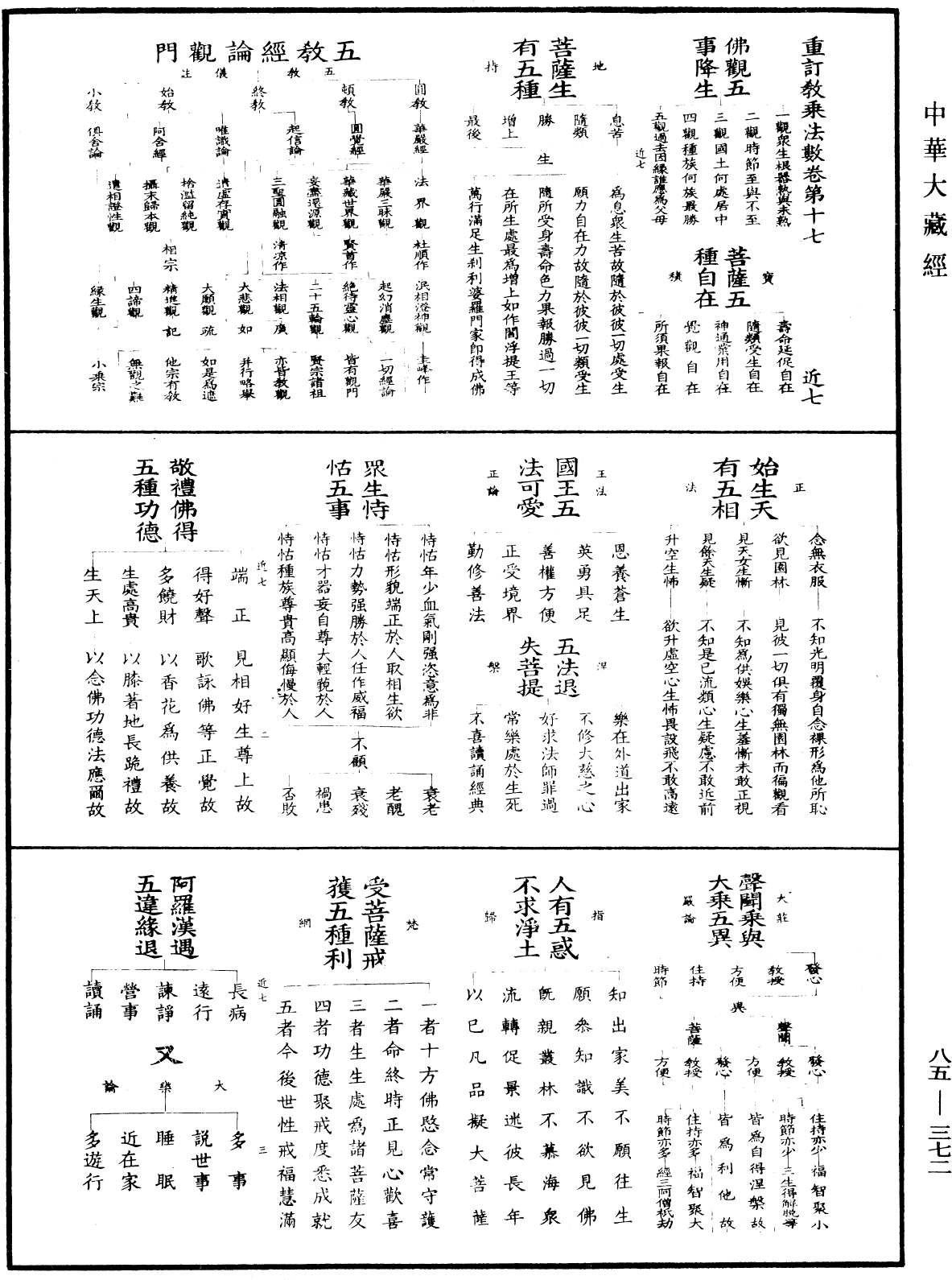 重訂教乘法數《中華大藏經》_第85冊_第0372頁