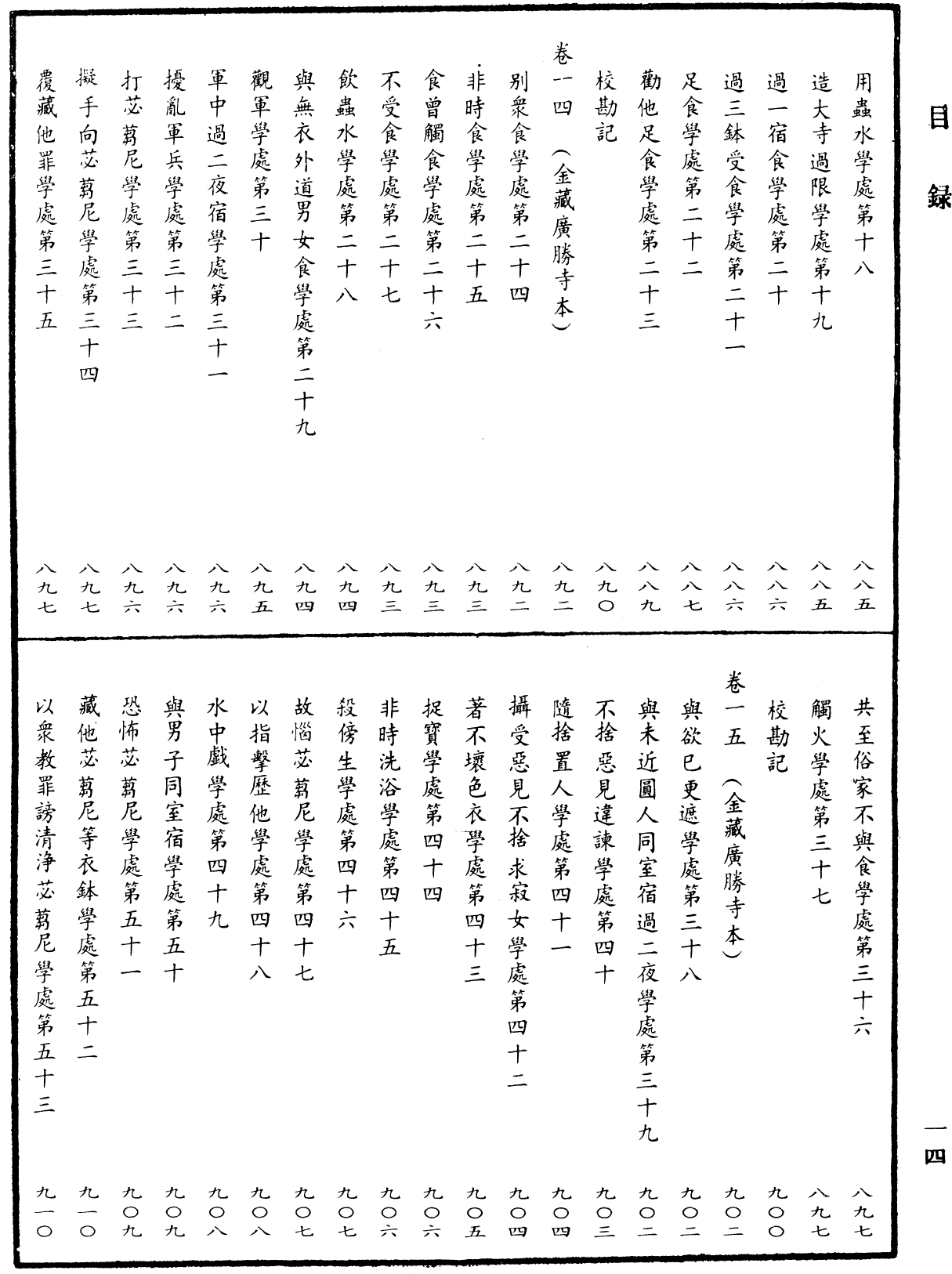 File:《中華大藏經》 第38冊 目録 (14).png