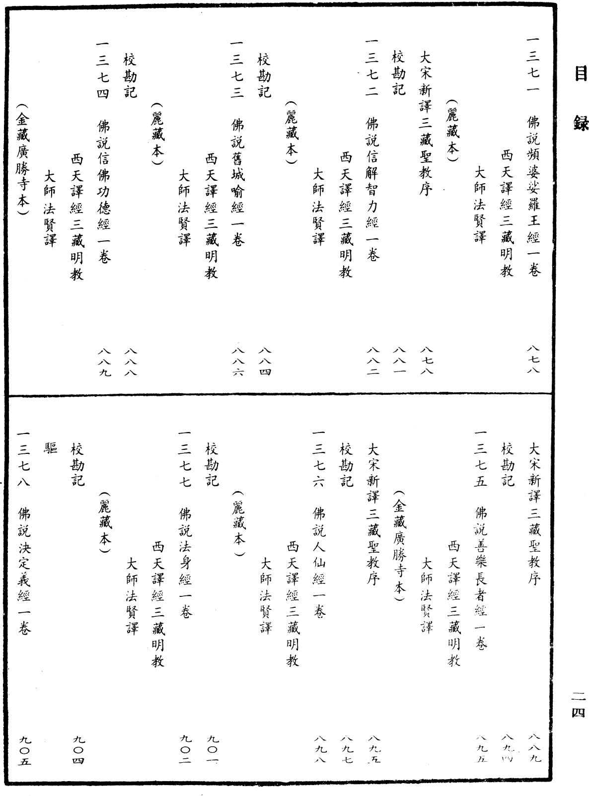 File:《中華大藏經》 第64冊 目録 (24).png