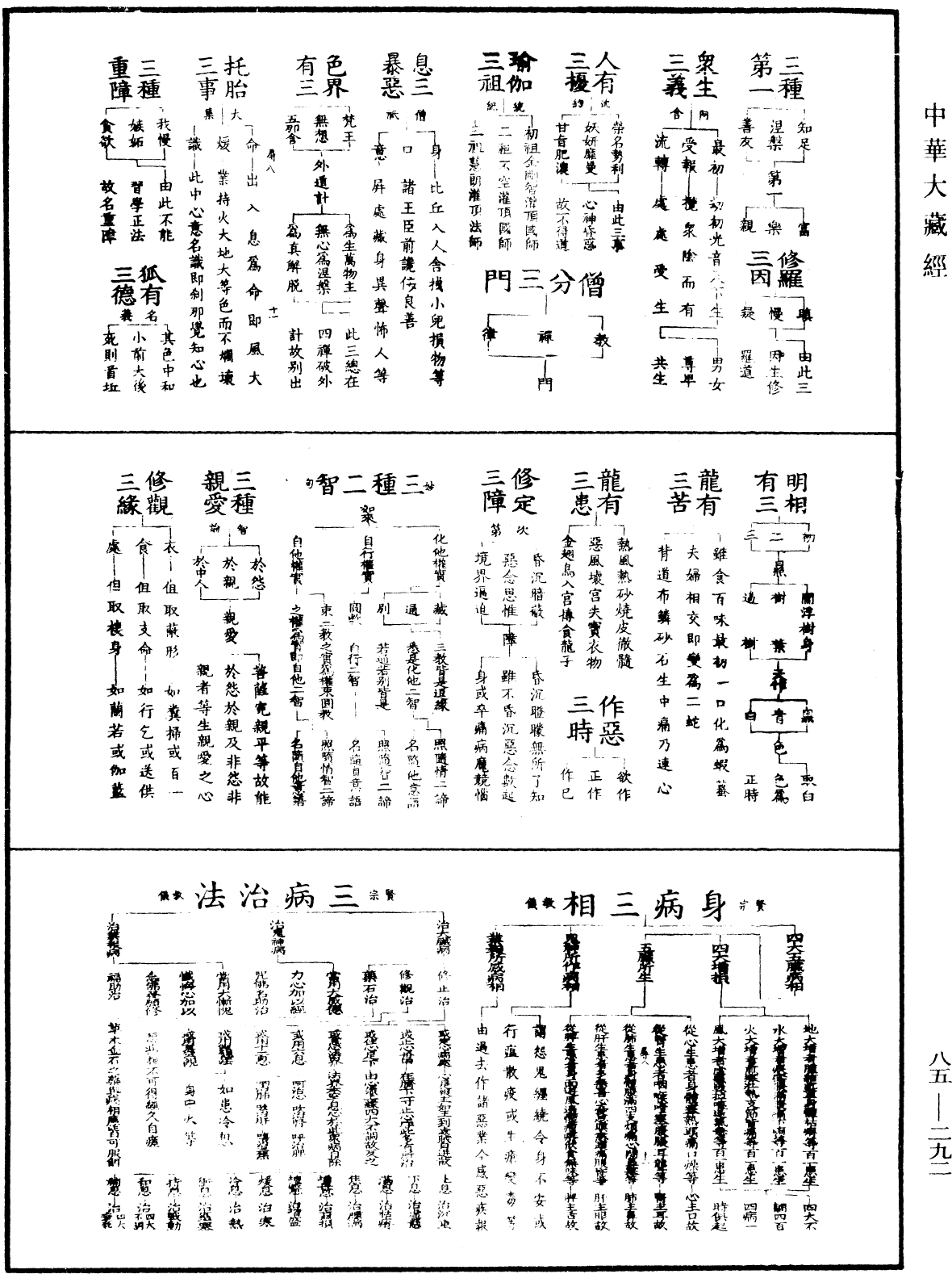 重訂教乘法數《中華大藏經》_第85冊_第0292頁