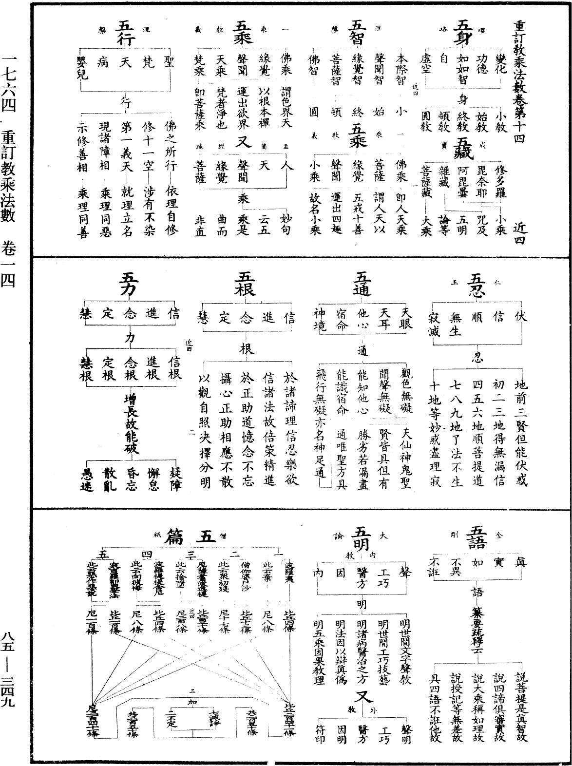 重訂教乘法數《中華大藏經》_第85冊_第0349頁