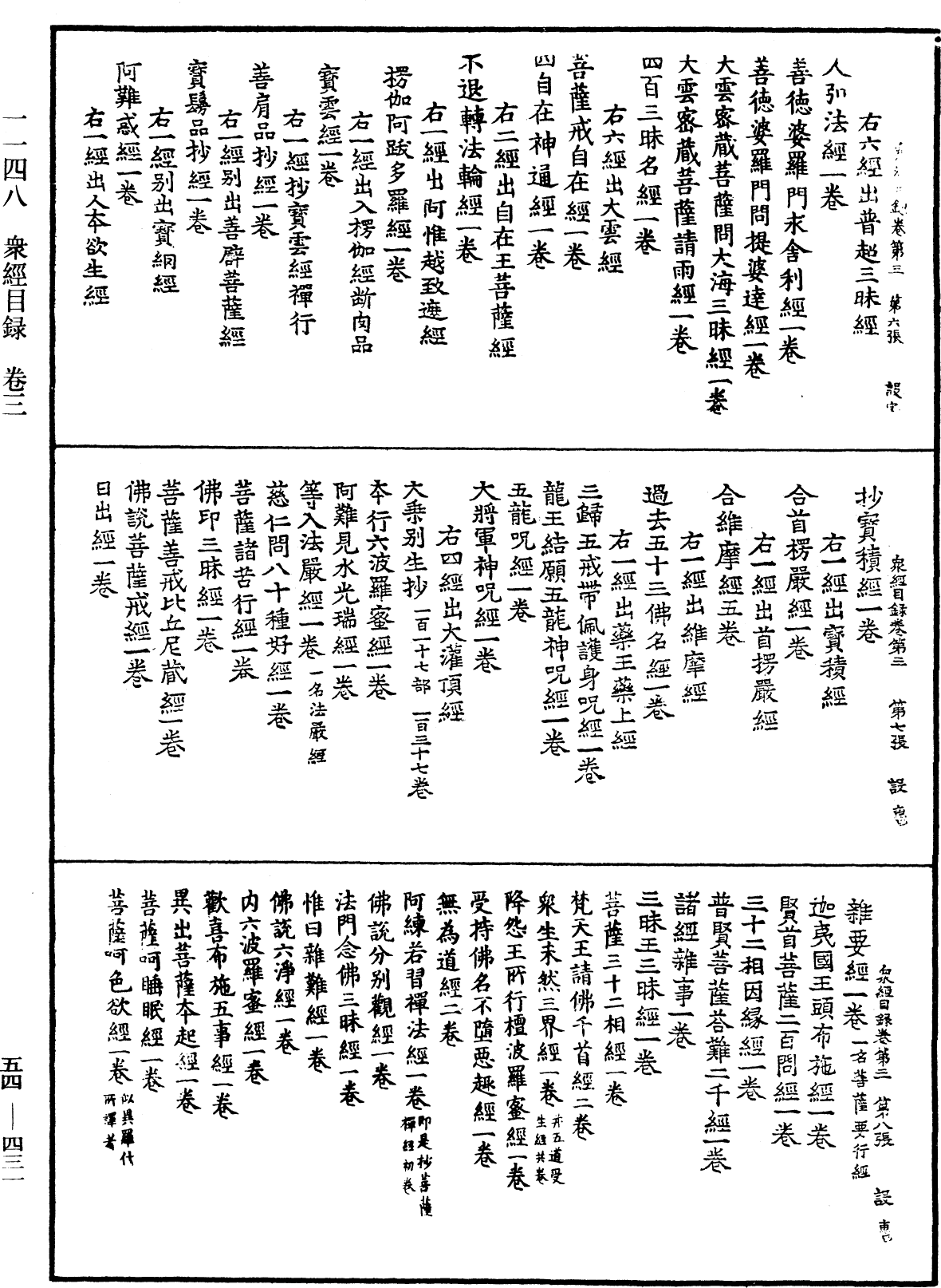 众经目录《中华大藏经》_第54册_第431页