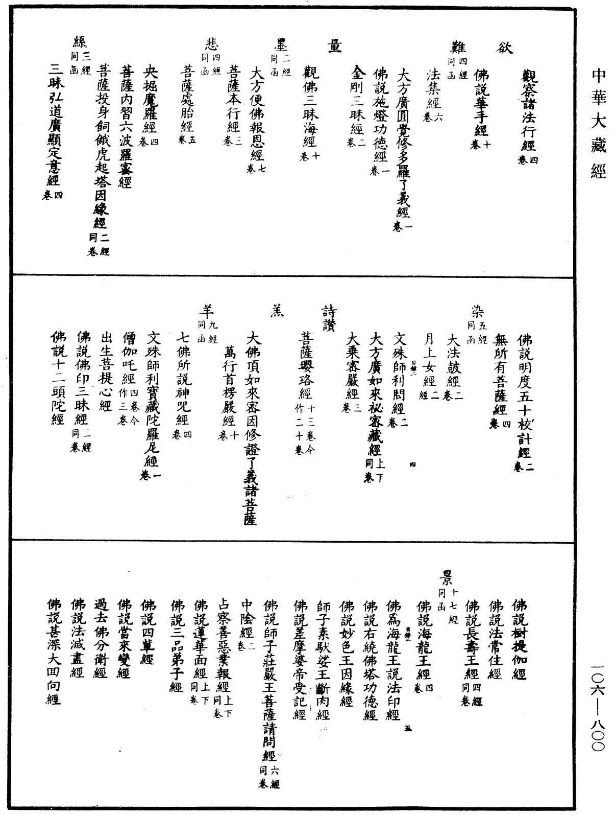 大清三藏圣教目录《中华大藏经》_第106册_第800页