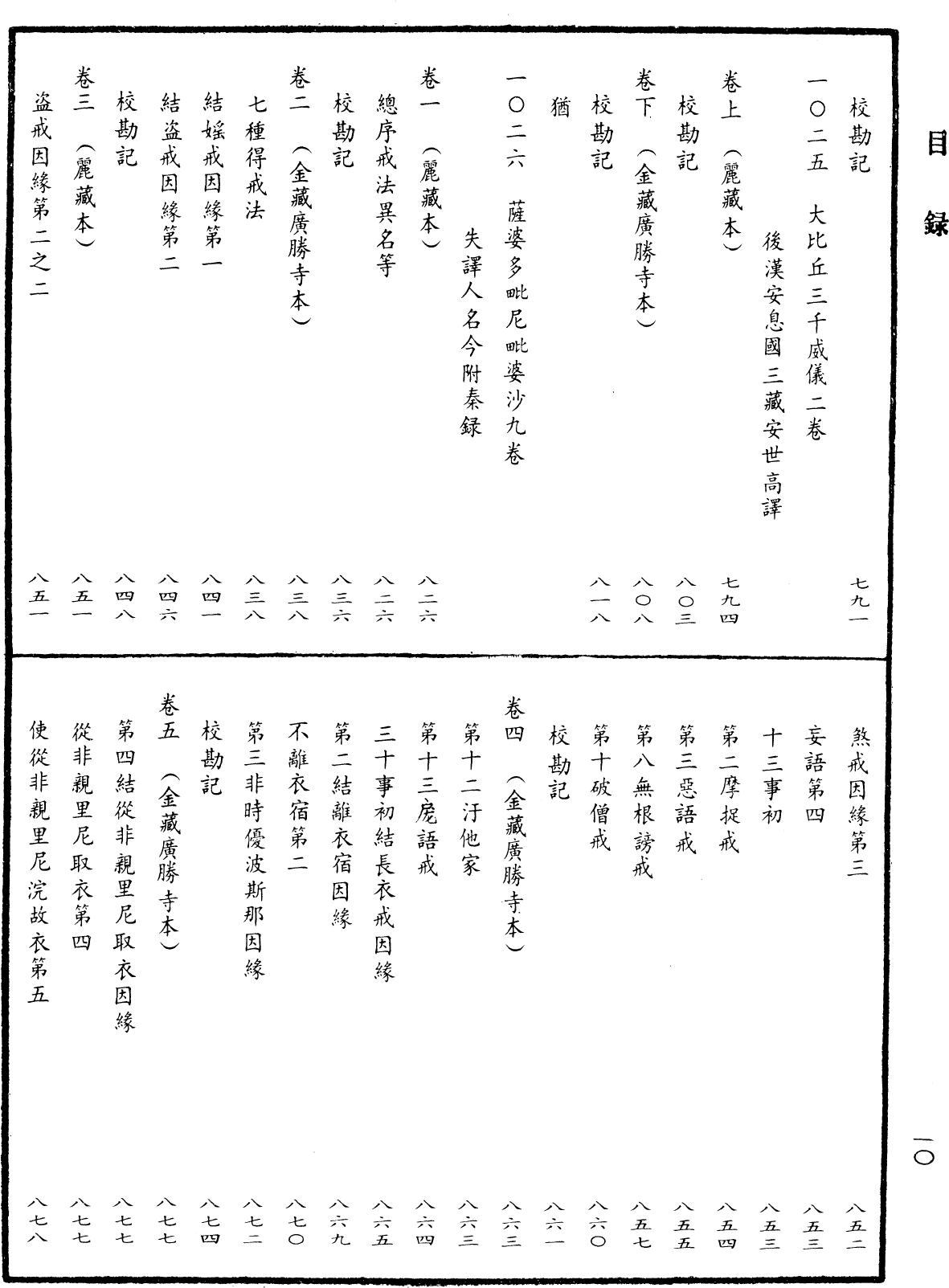File:《中華大藏經》 第42冊 目録 (10).png