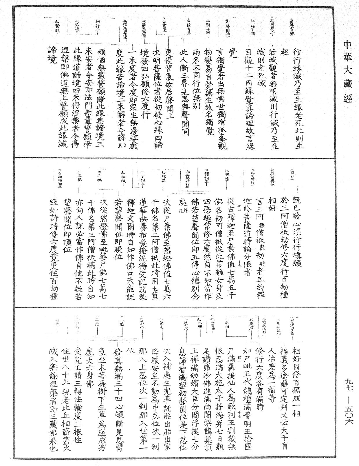 File:《中華大藏經》 第97冊 第506頁.png