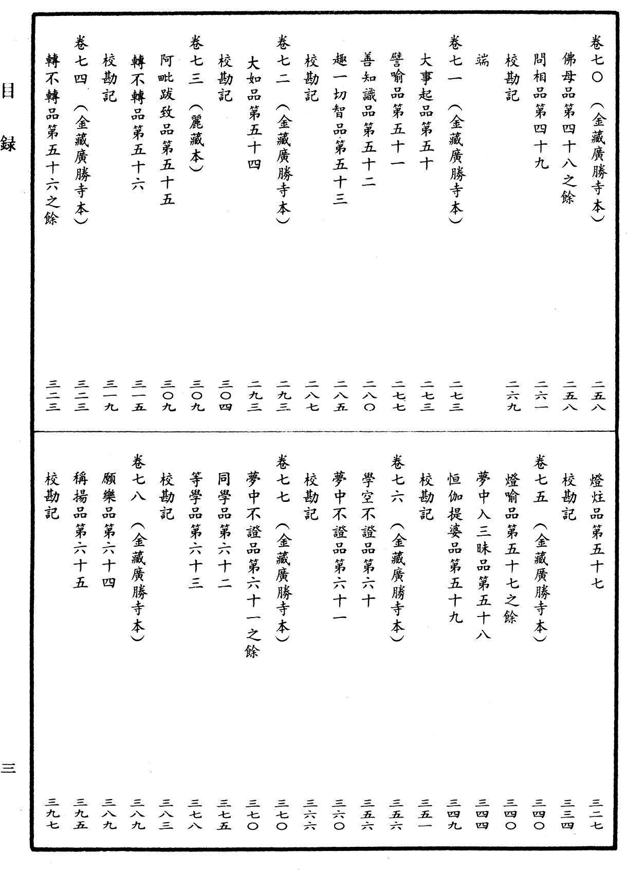 File:《中華大藏經》 第26冊 目録 (3).png