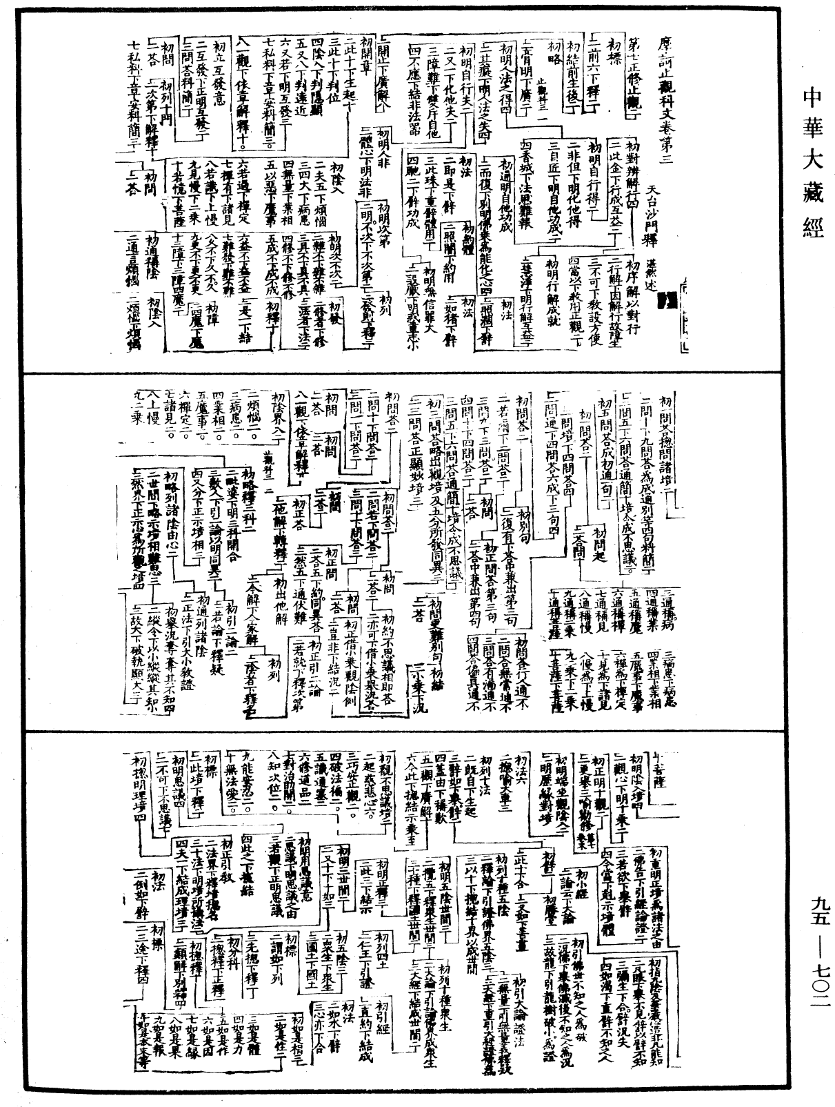 File:《中華大藏經》 第95冊 第702頁.png