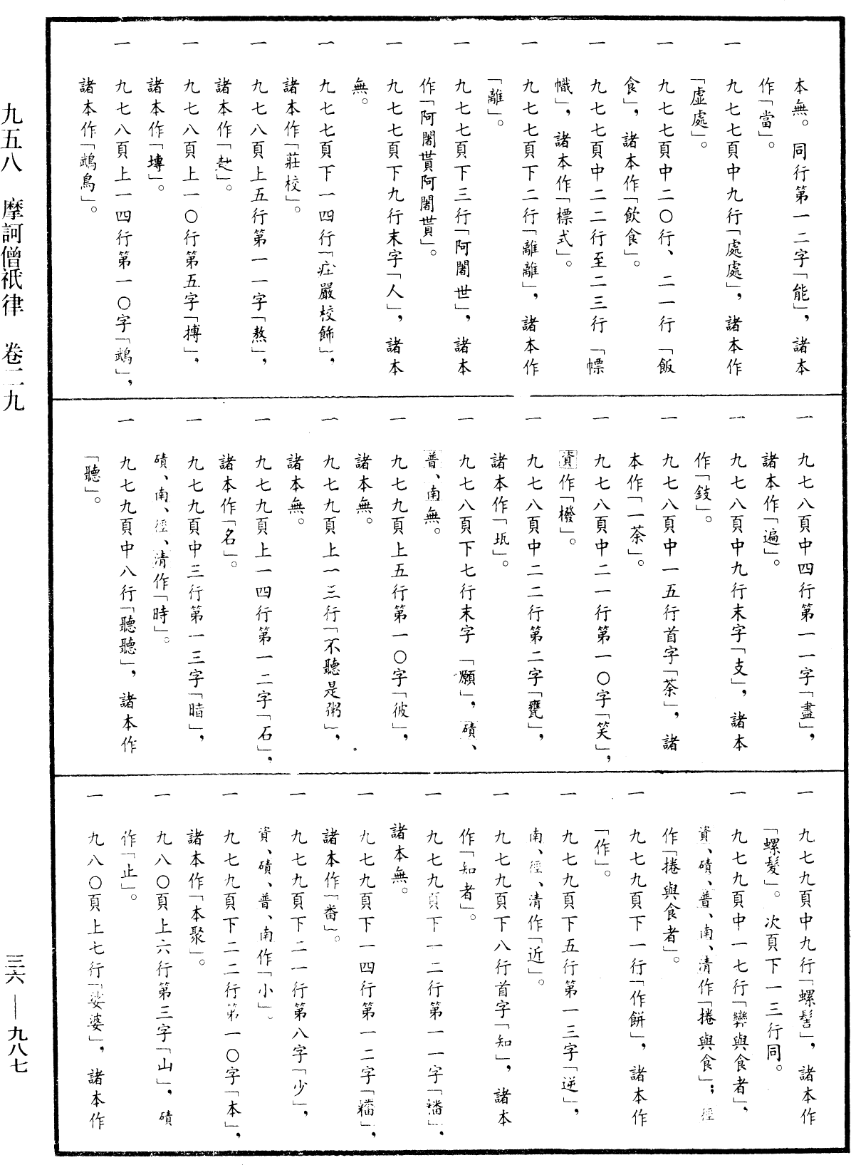 摩訶僧祇律《中華大藏經》_第36冊_第0987頁